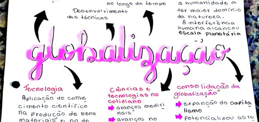 Globalização: O Que É, Características, Vantagens e Desafios