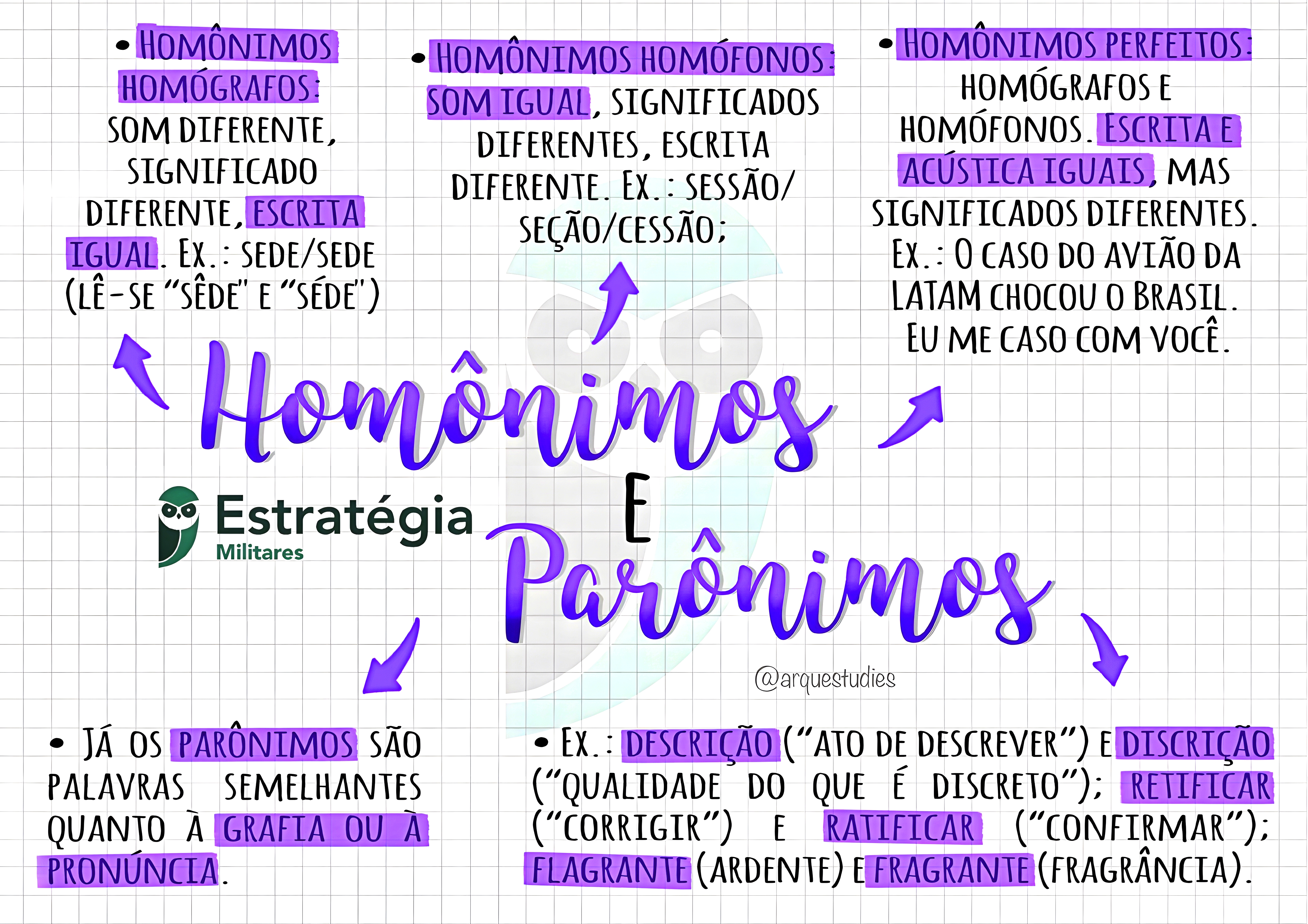 MAPA MENTAL SOBRE HOMÔNIMOS