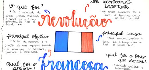 A REVOLUÇÃO FRANCESA EXPLICA E RESUMIDA