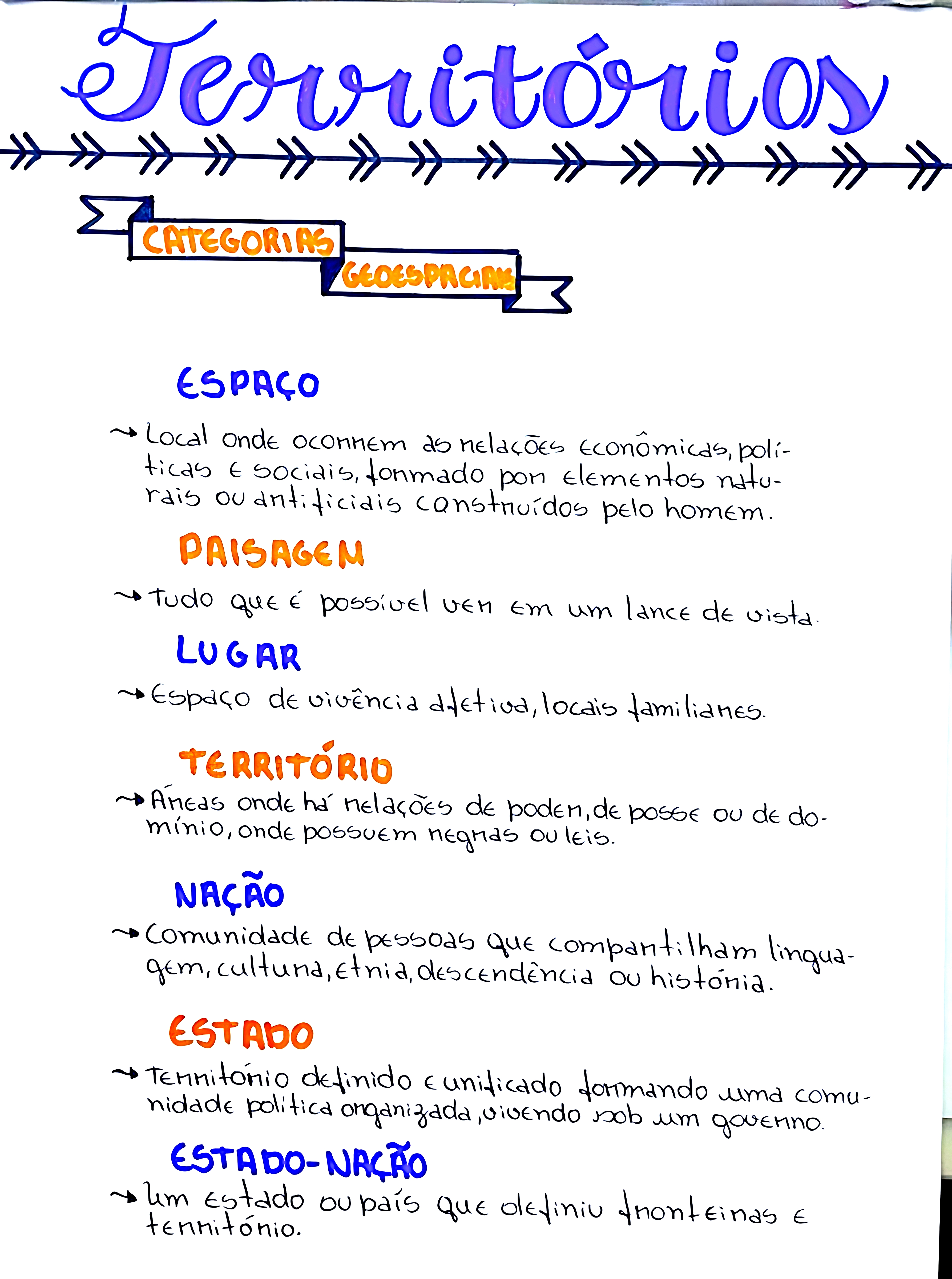 MAPA MENTAL SOBRE TERRITÓRIOS