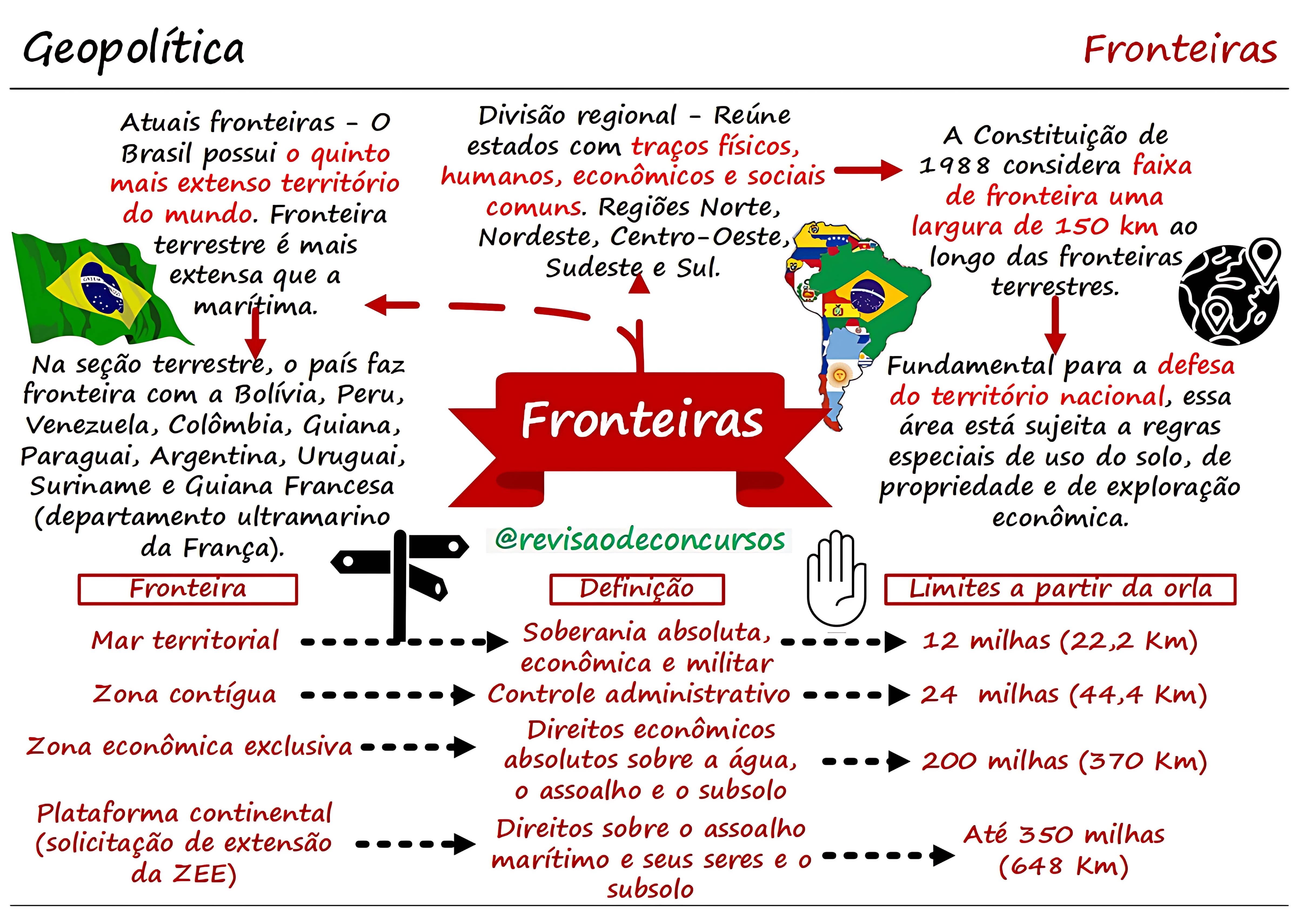 MAPA MENTAL SOBRE TERRITÓRIOS