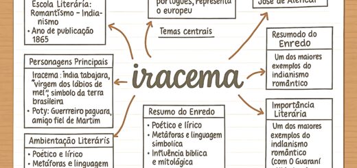 MAPA MENTAL SOBRE IRACEMA