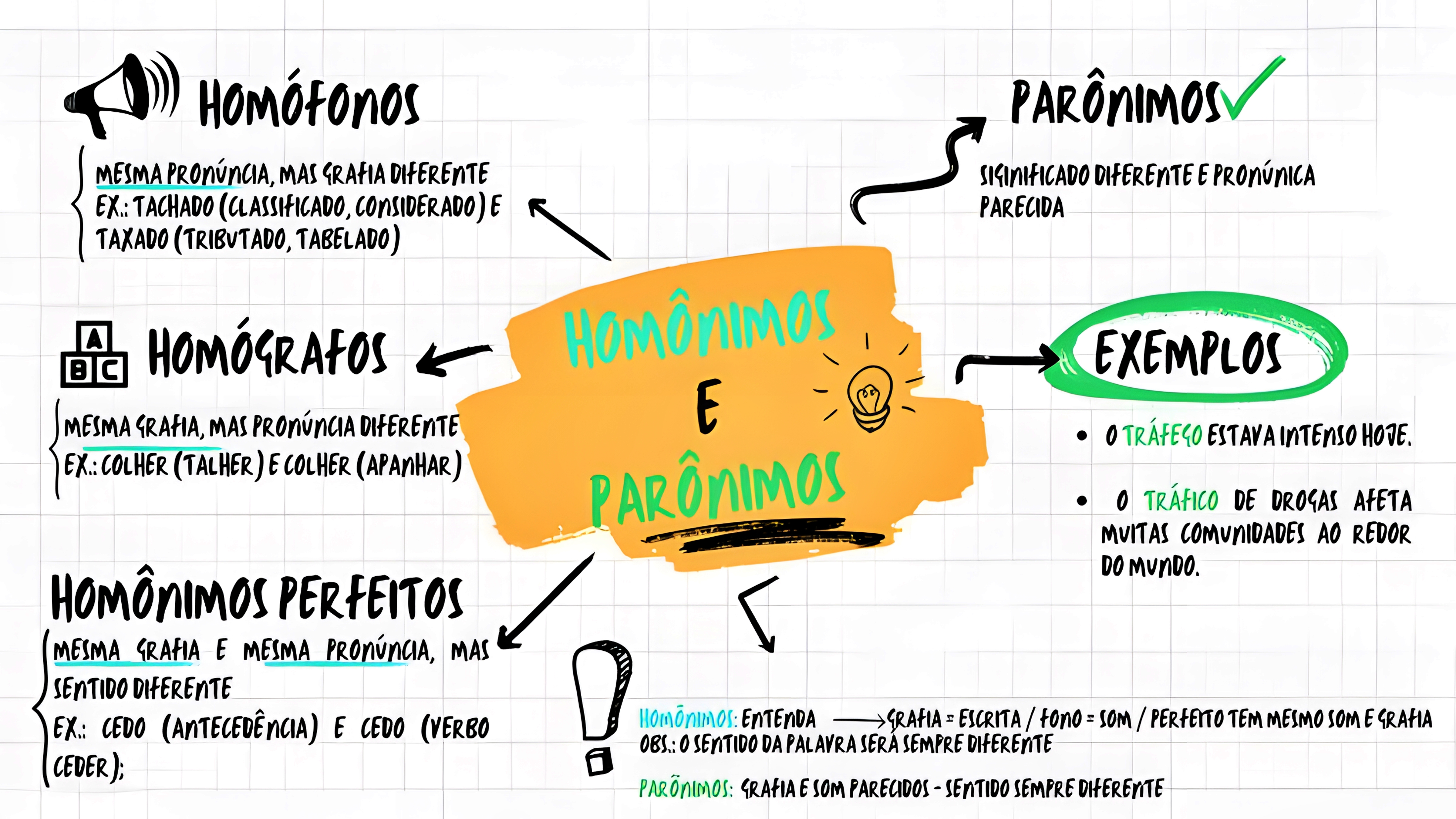 MAPA MENTAL SOBRE HOMÔNIMOS