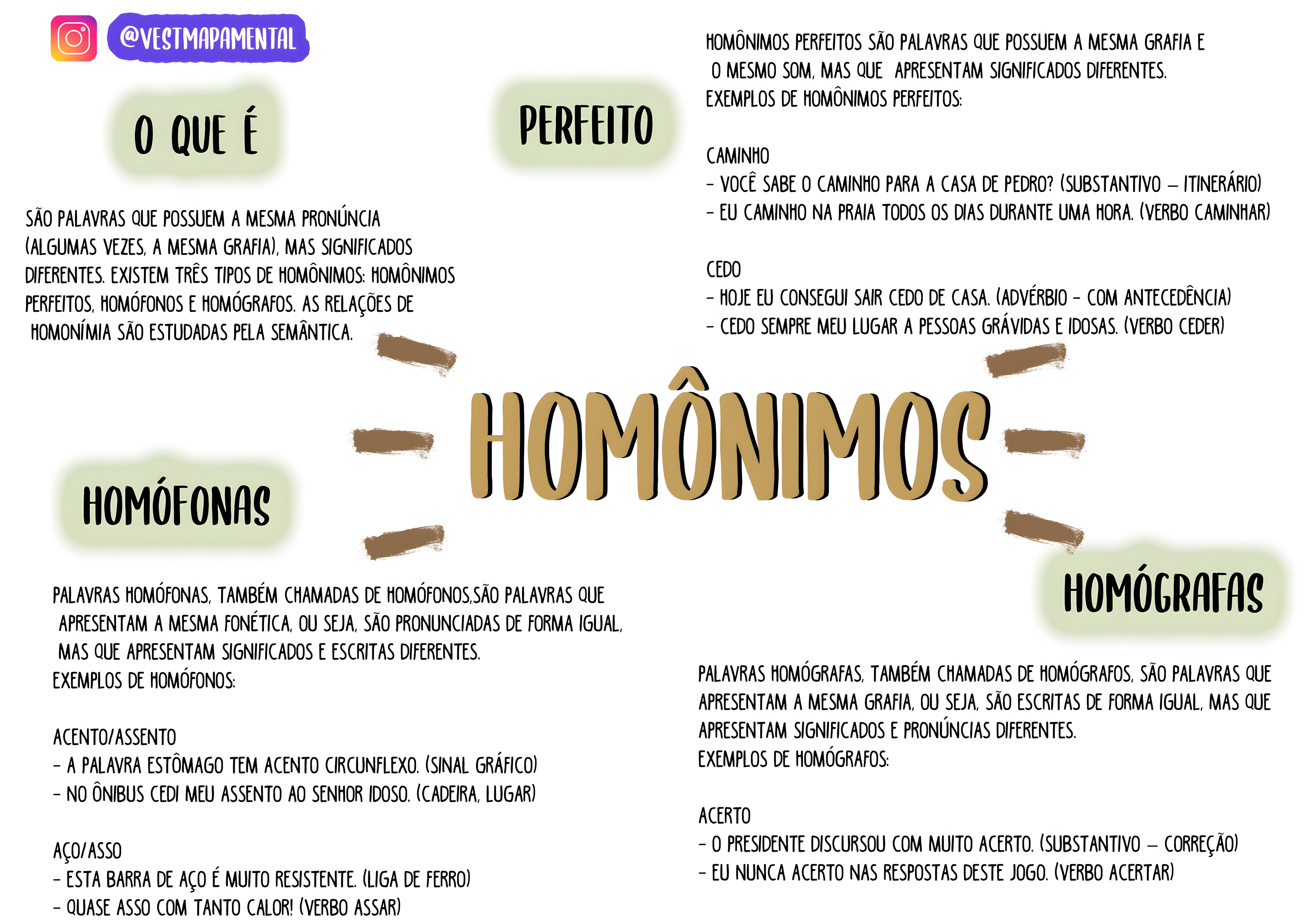 MAPA MENTAL SOBRE HOMÔNIMOS
