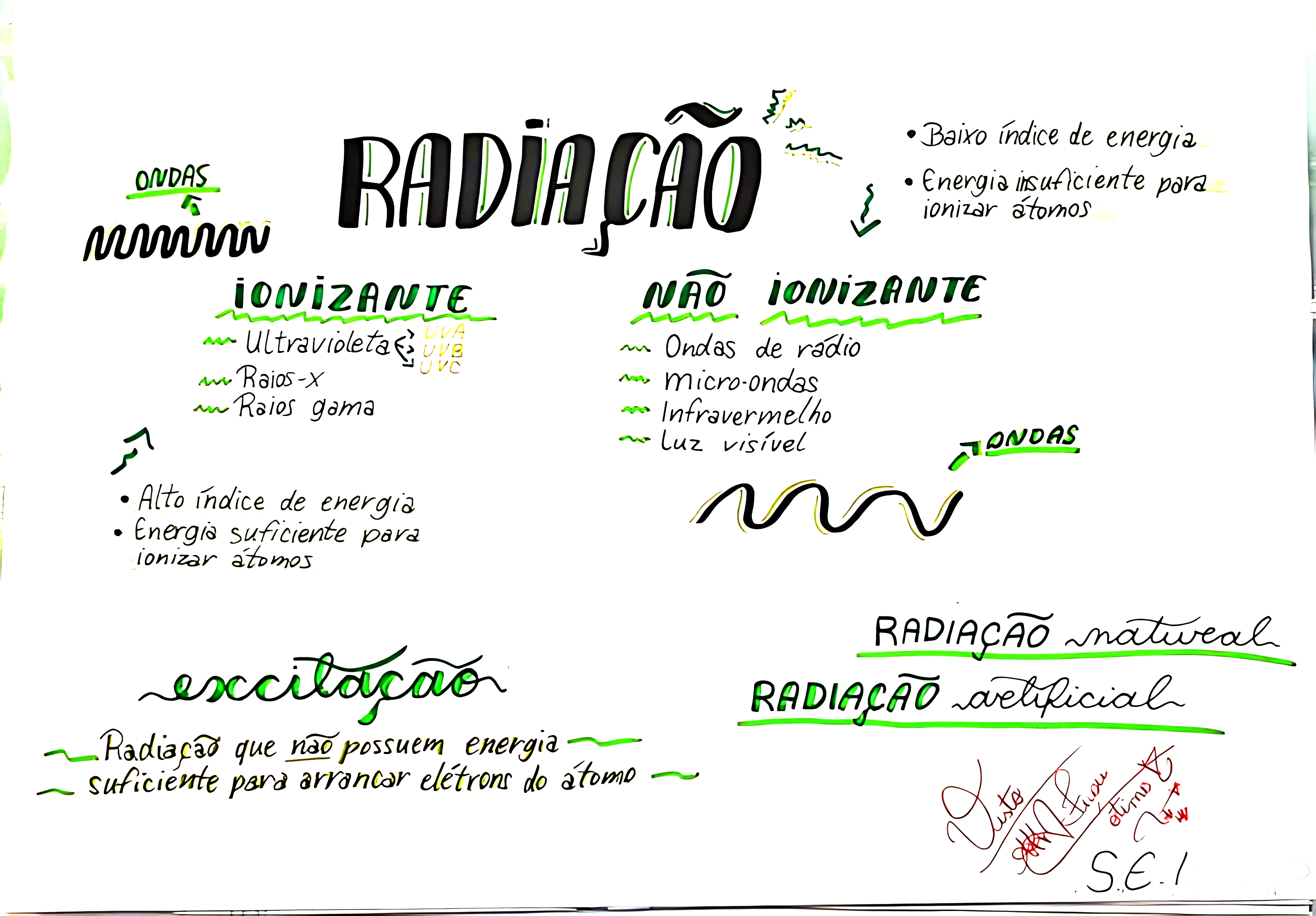 MAPA MENTAL SOBRE RADIAÇÃO