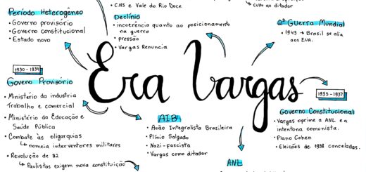MAPA MENTAL SOBRE GETÚLIO VARGAS