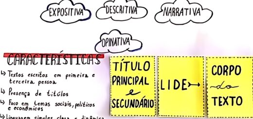 MAPA MENTAL SOBRE REPORTAGEM
