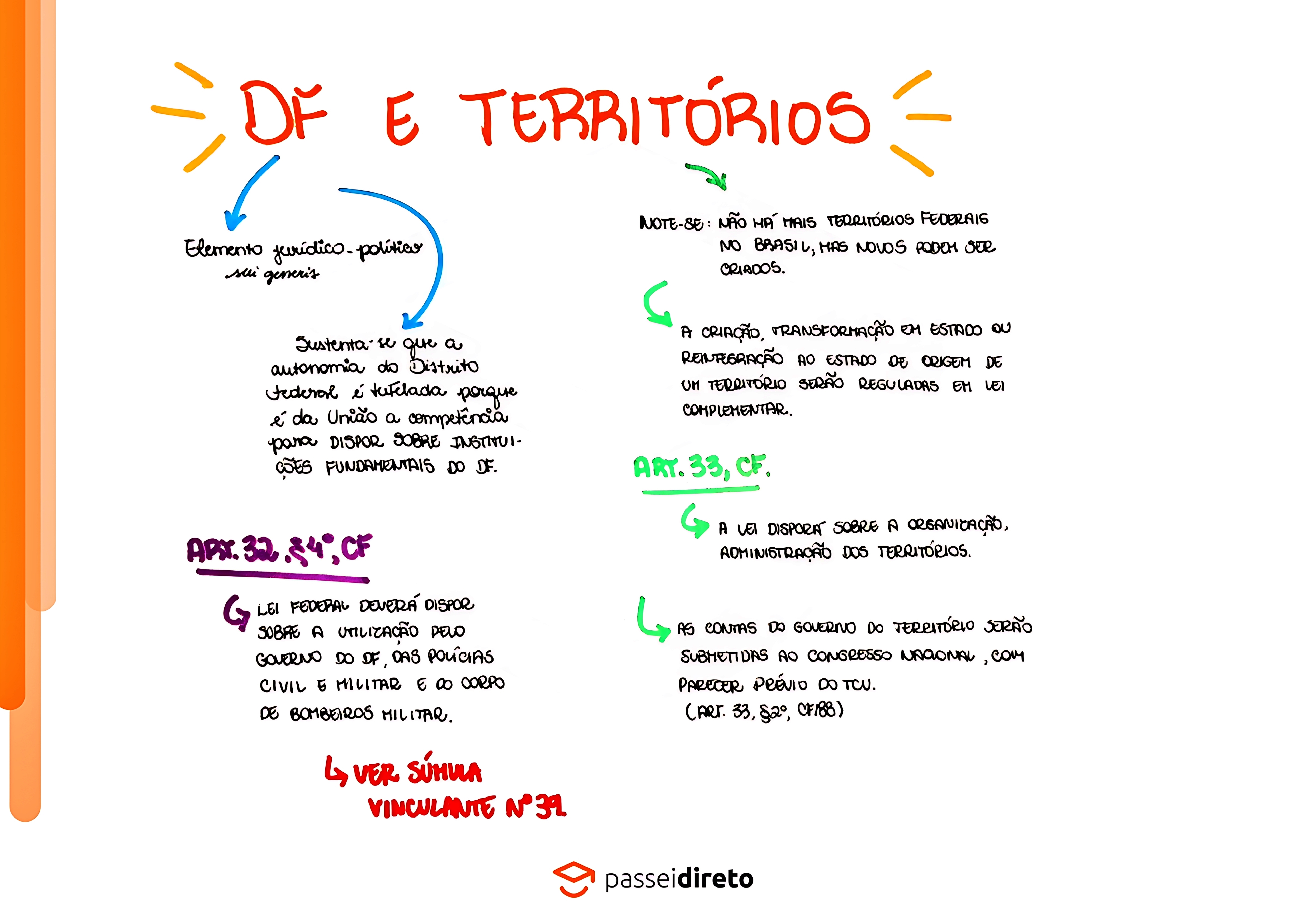 MAPA MENTAL SOBRE TERRITÓRIOS