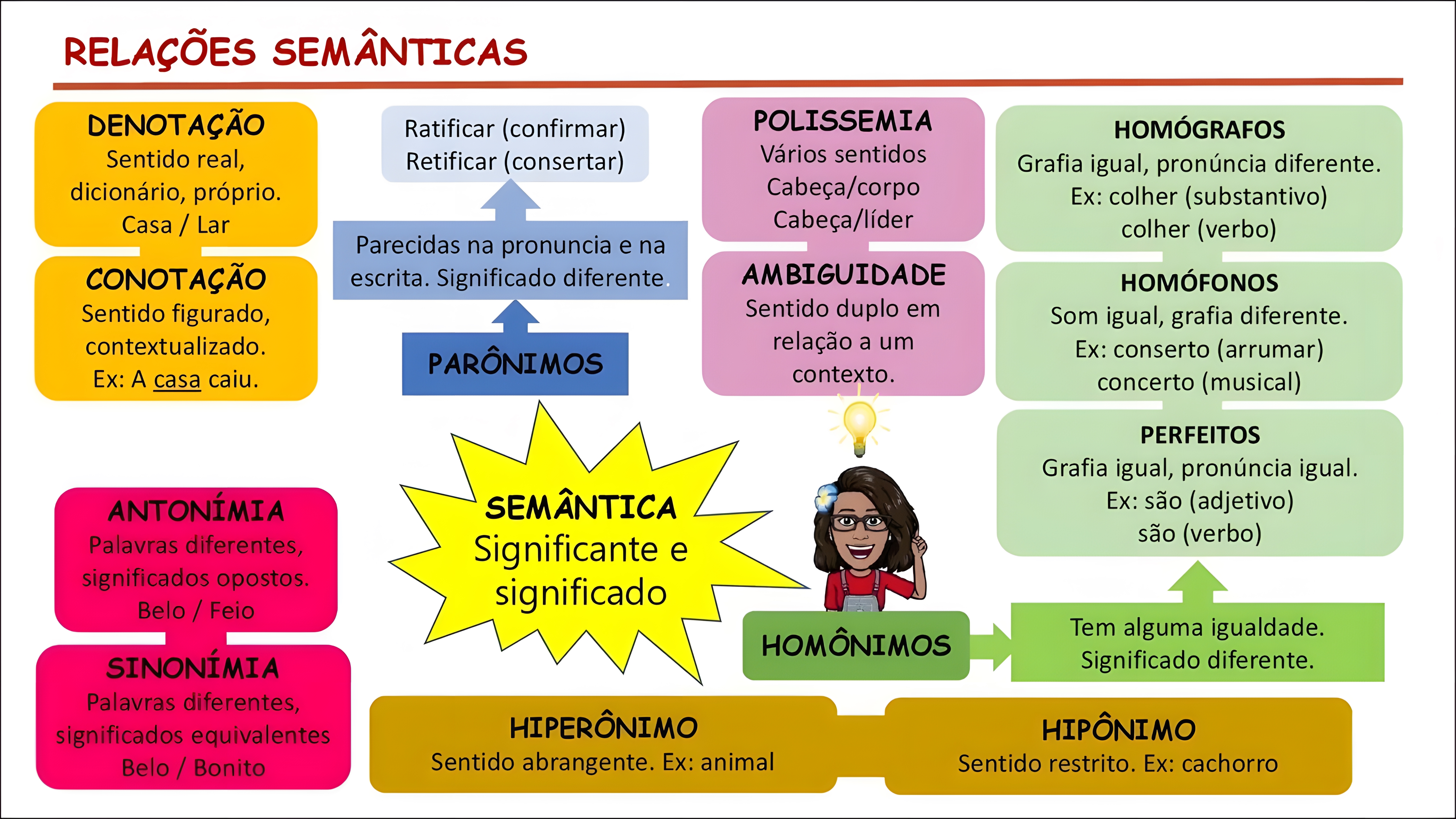 MAPA MENTAL SOBRE HOMÔNIMOS