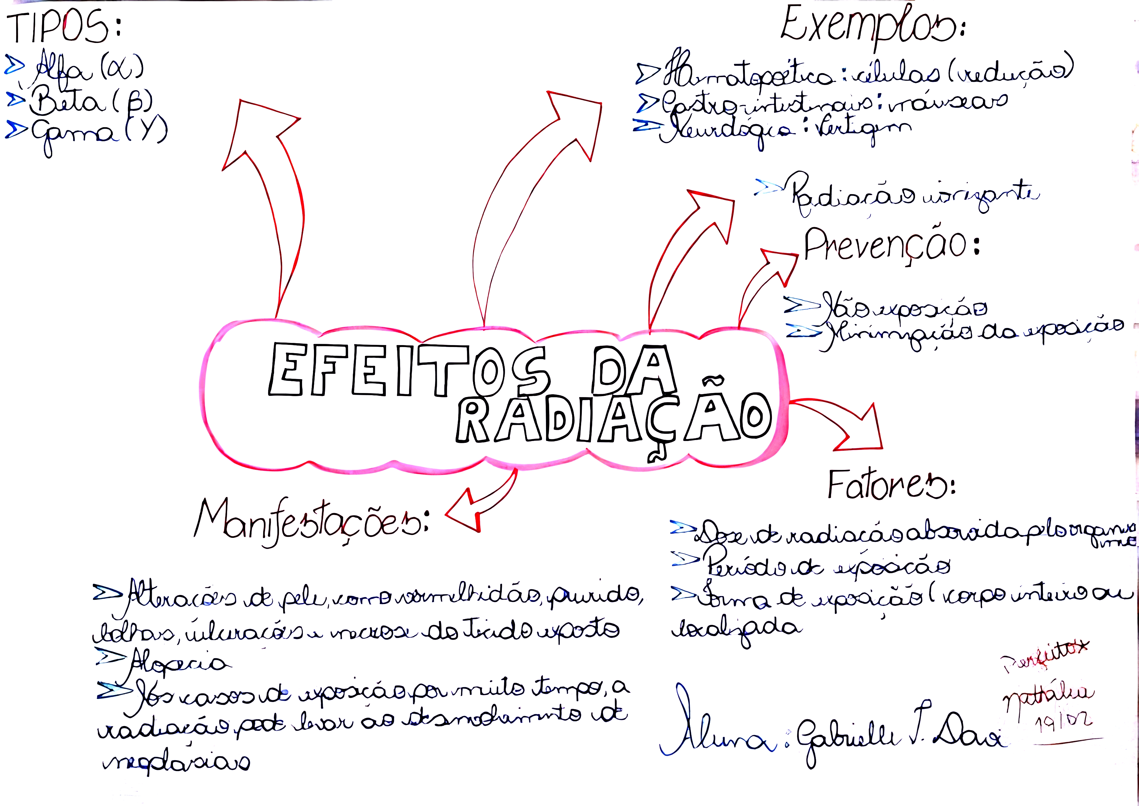 MAPA MENTAL SOBRE RADIAÇÃO
