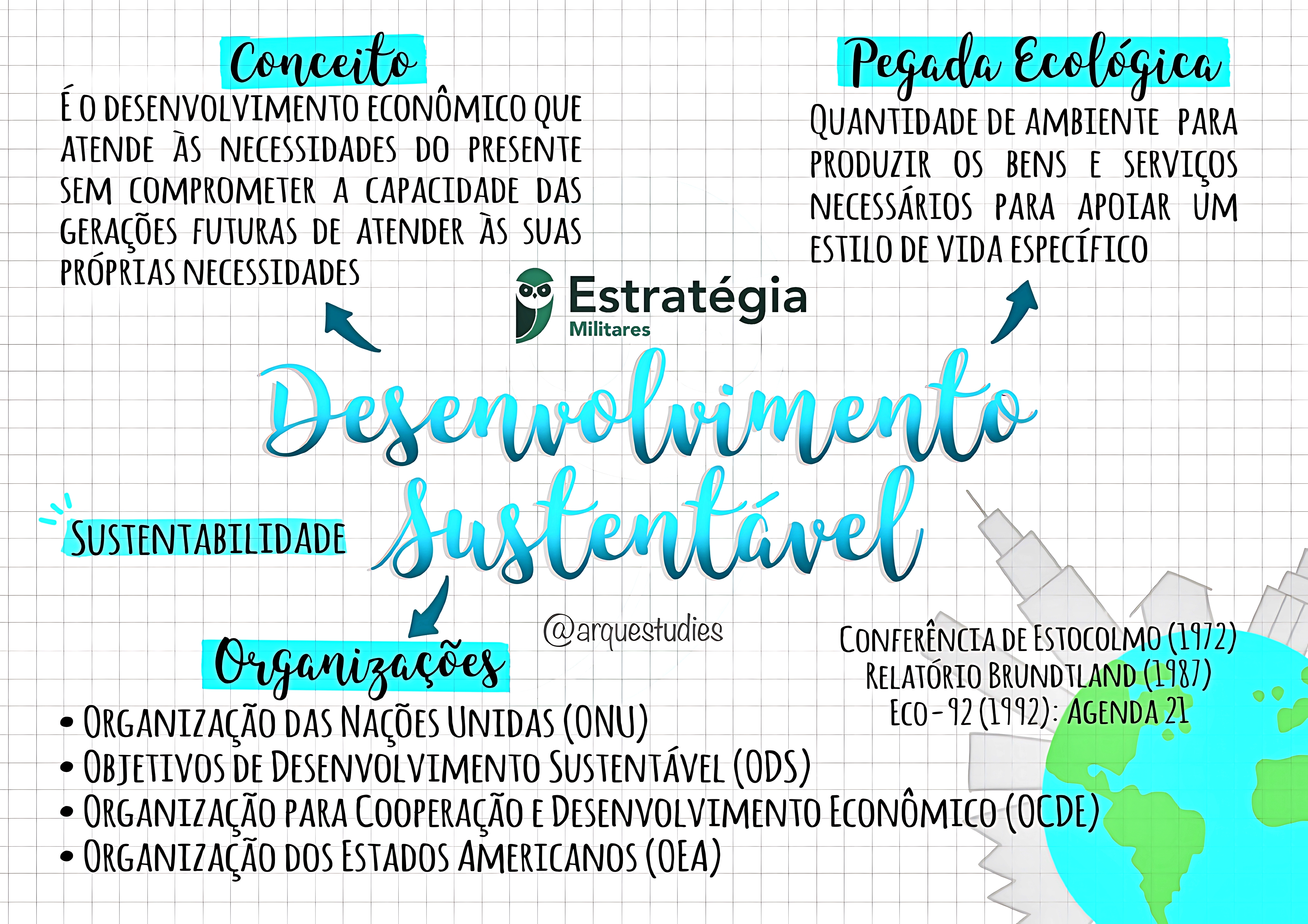 MAPA MENTAL SOBRE DESENVOLVIMENTO SUSTENTÁVEL
