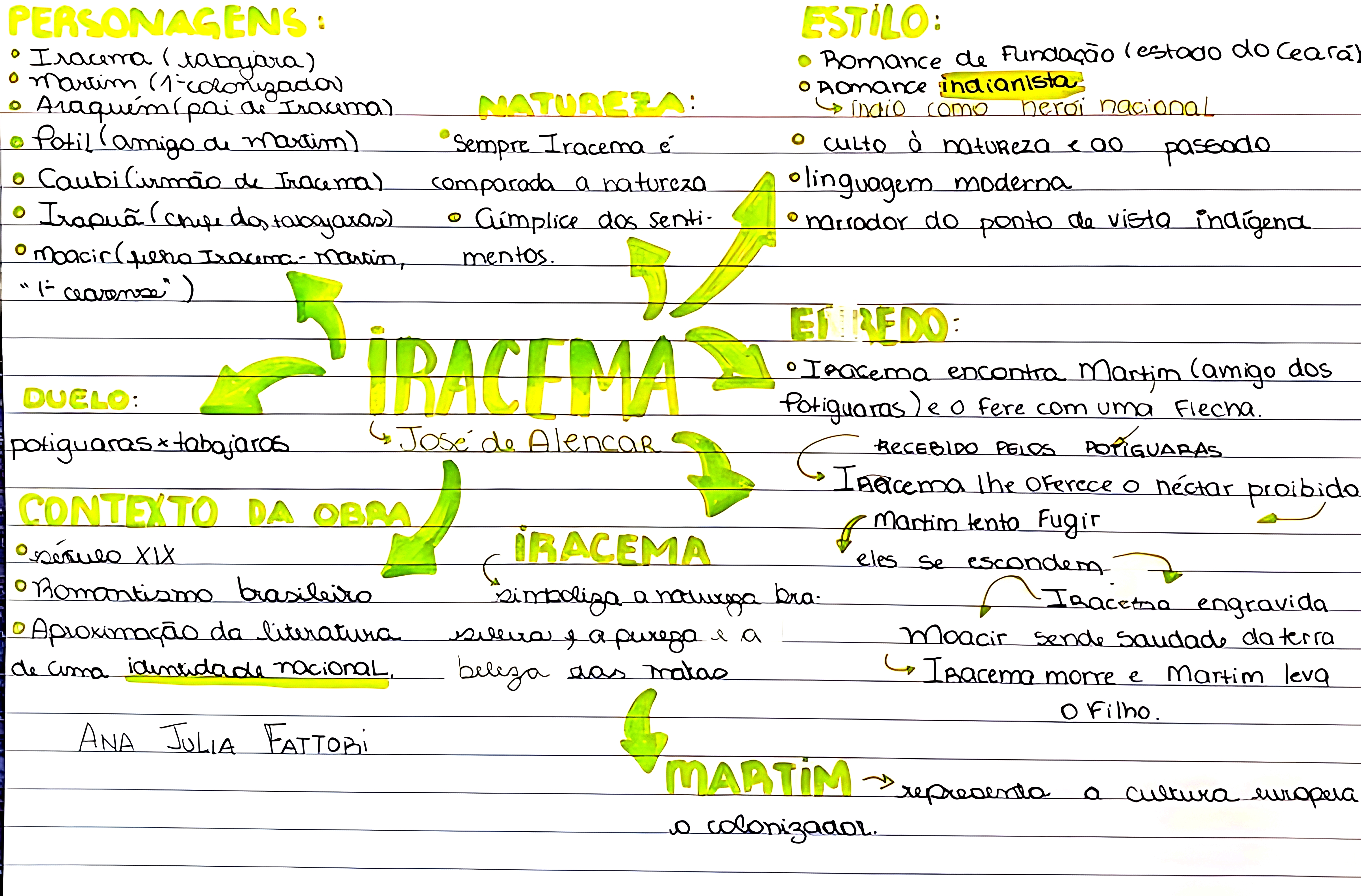 MAPA MENTAL SOBRE IRACEMA
