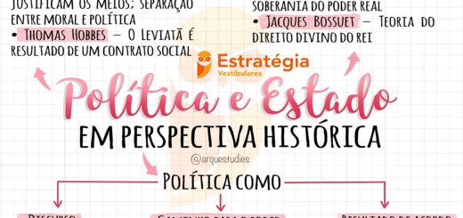 MAPA MENTAL SOBRE POLÍTICA