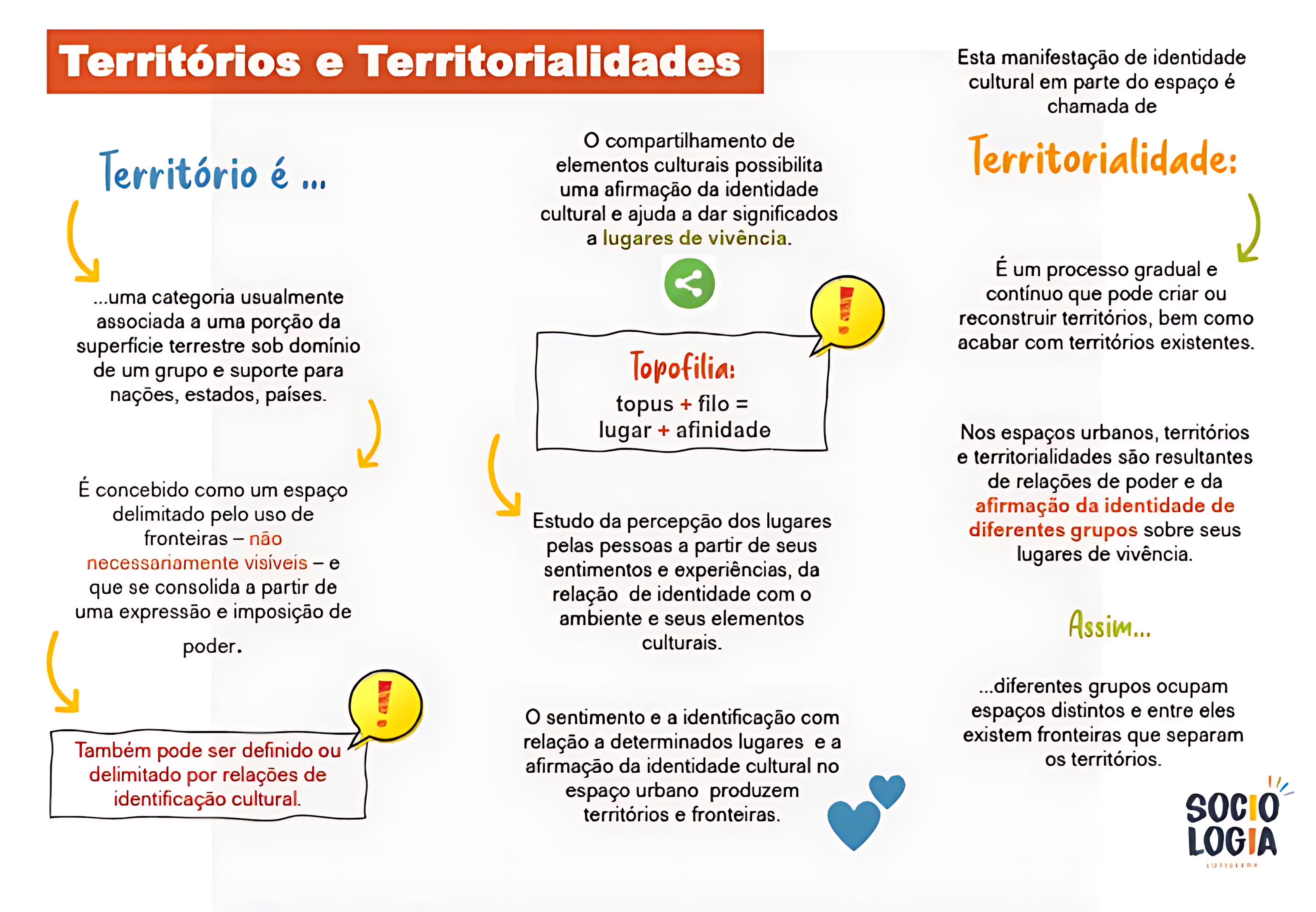 MAPA MENTAL SOBRE TERRITÓRIOS