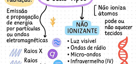 MAPA MENTAL SOBRE RADIAÇÃO