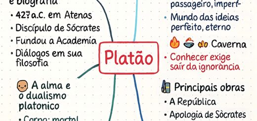 PLATÃO: EXPLICADO E RESUMIDO PARA O ENEM