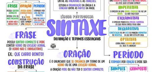 MAPA MENTAL SOBRE FRASE, ORAÇÃO E PERÍODO