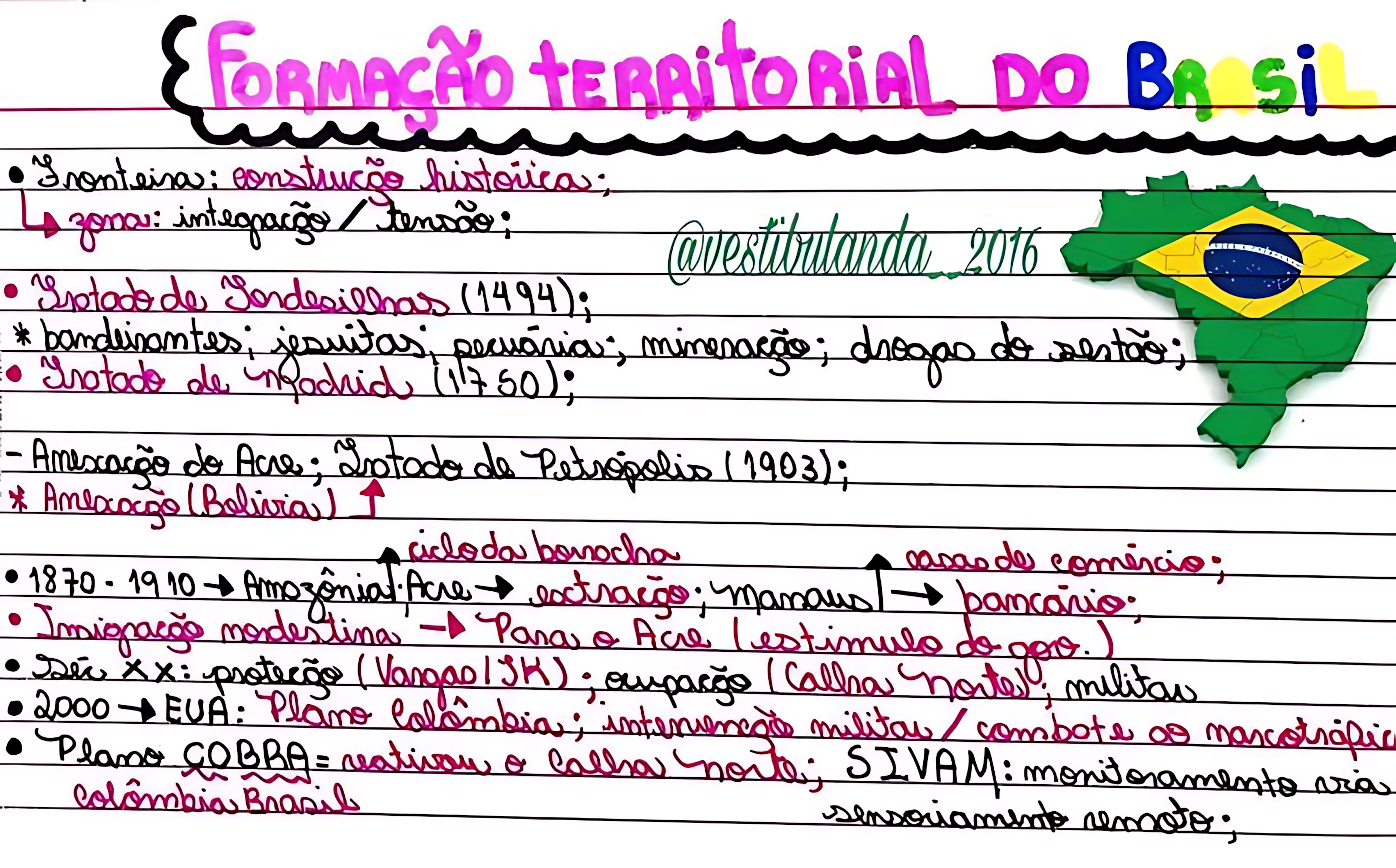 MAPA MENTAL SOBRE TERRITÓRIOS