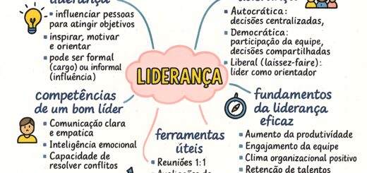MAPA MENTAL SOBRE LIDERANÇA