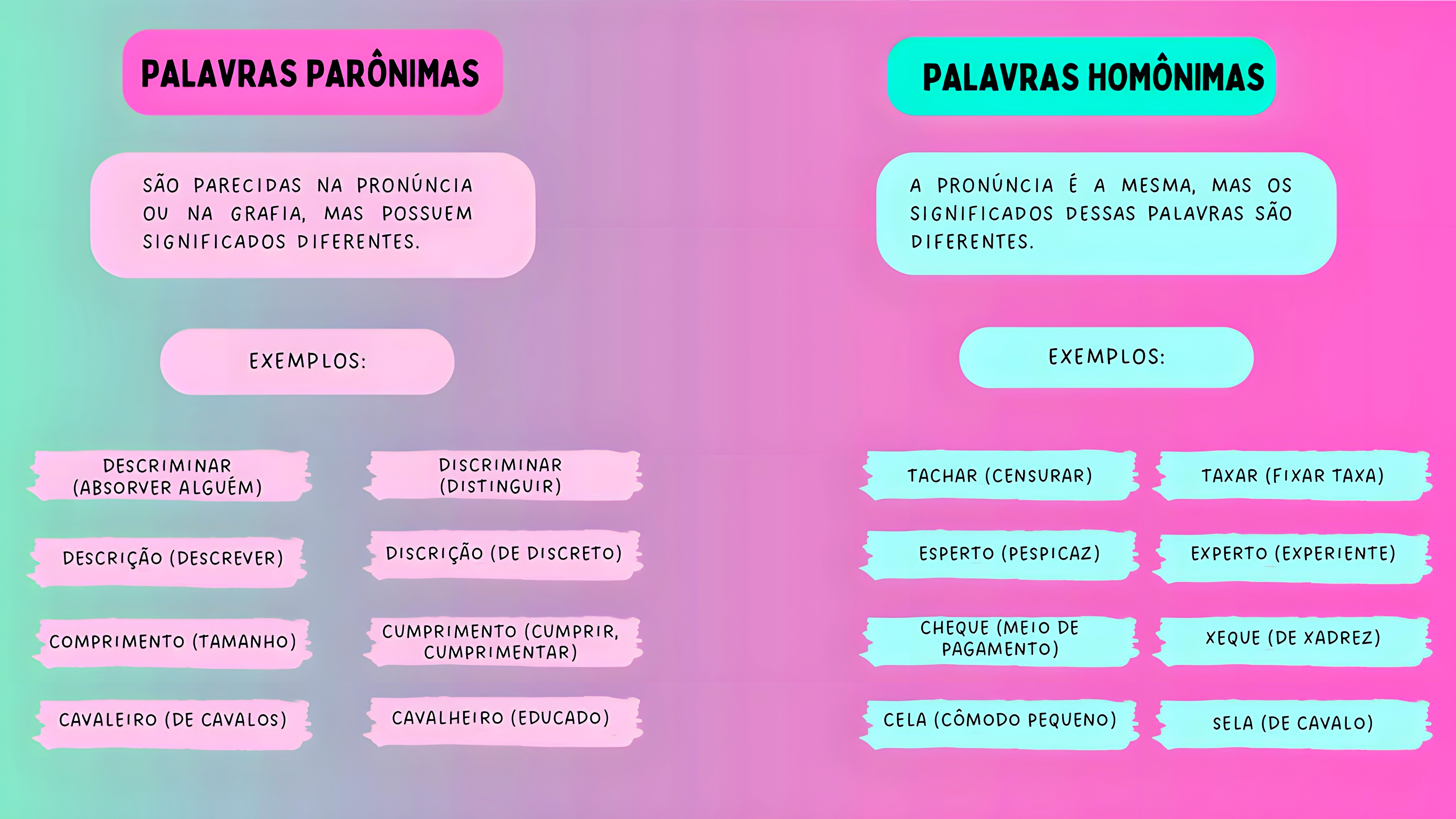 MAPA MENTAL SOBRE HOMÔNIMOS