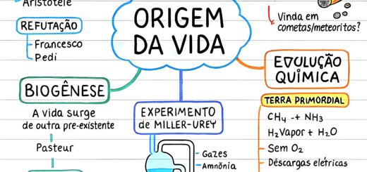 Origem da Vida: Teorias Científicas, Experimentos e Explicações Detalhadas