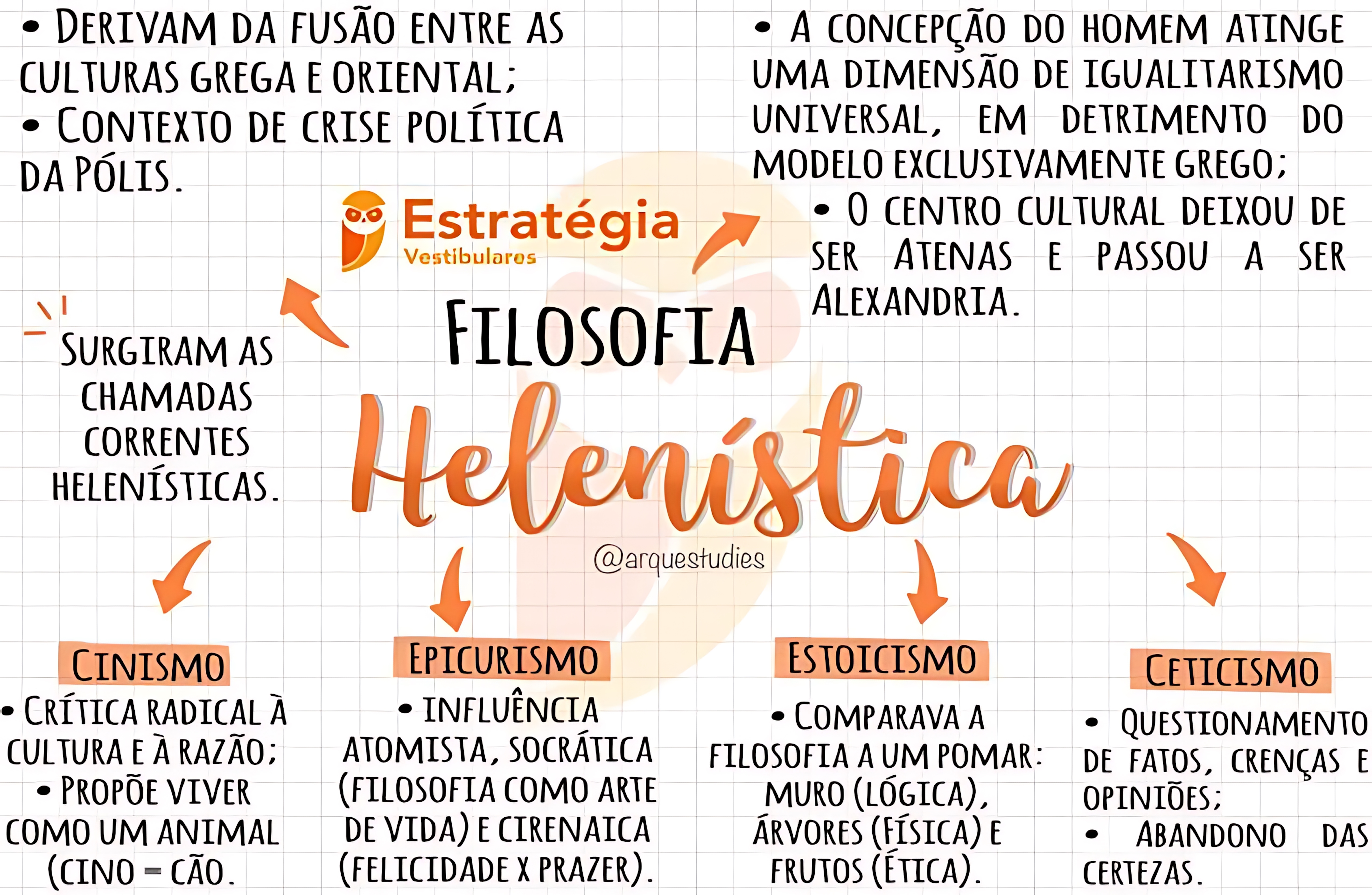 MAPA MENTAL SOBRE FILOSOFIA HELENÍSTICA