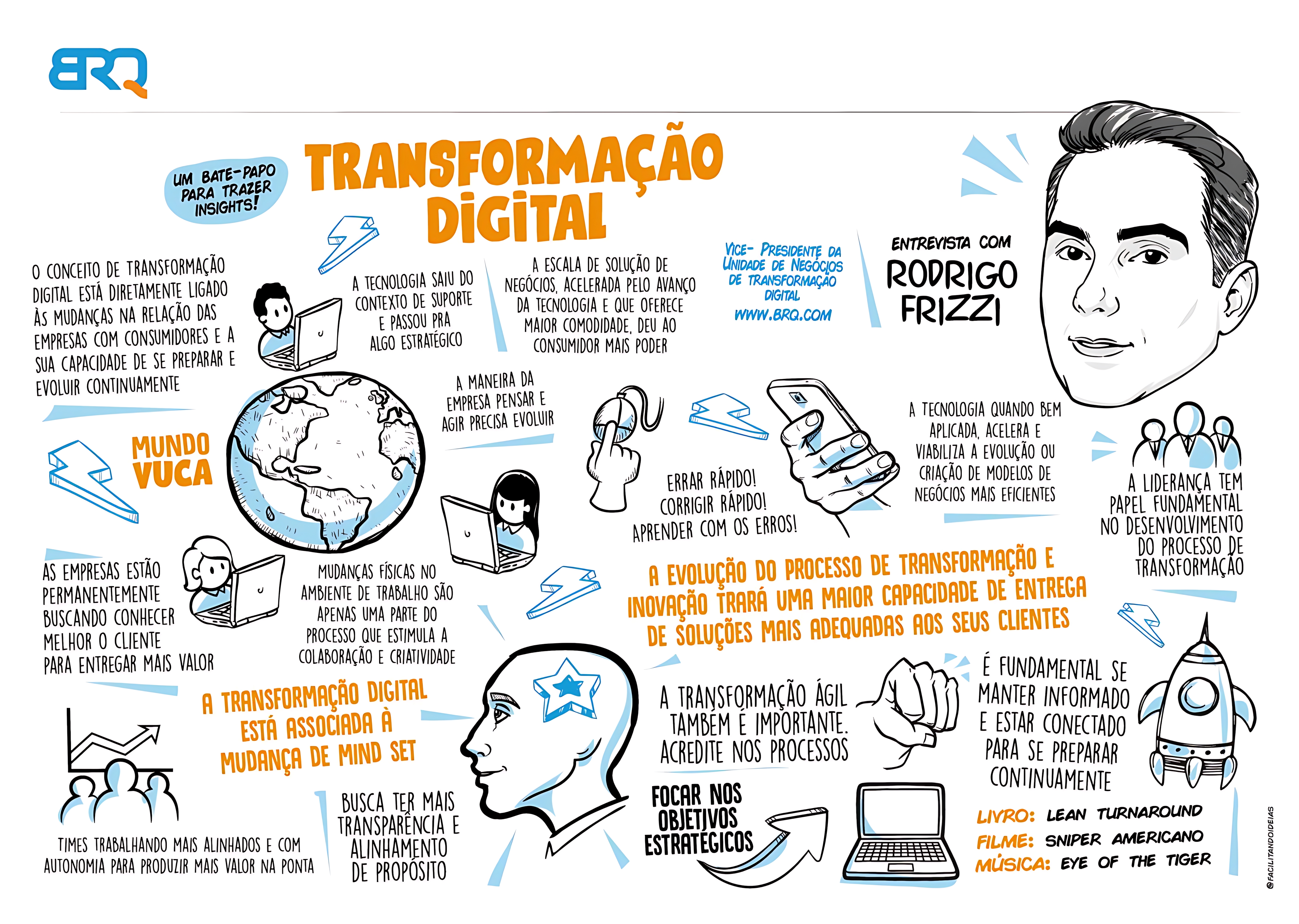 MAPA MENTAL SOBRE TRANSFORMAÇÃO DIGITAL