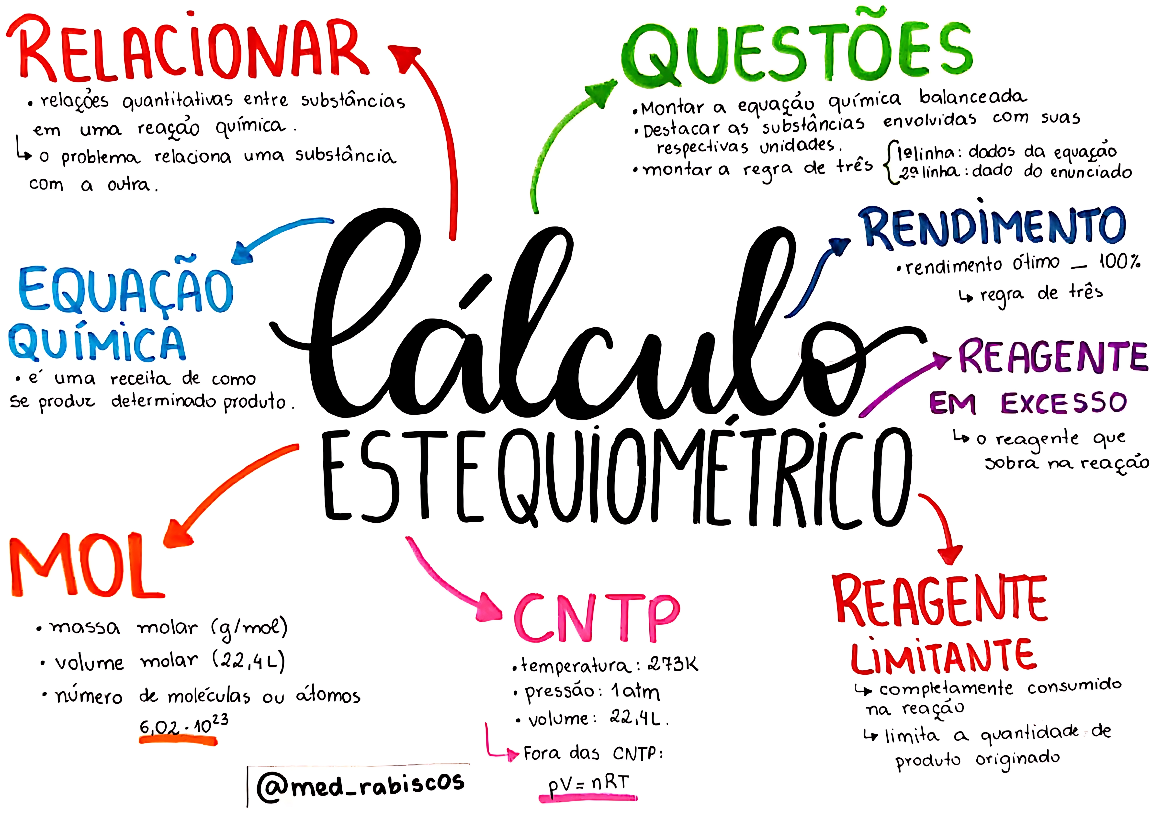 MAPA MENTAL SOBRE CÁLCULO ESTEQUIOMÉTRICO