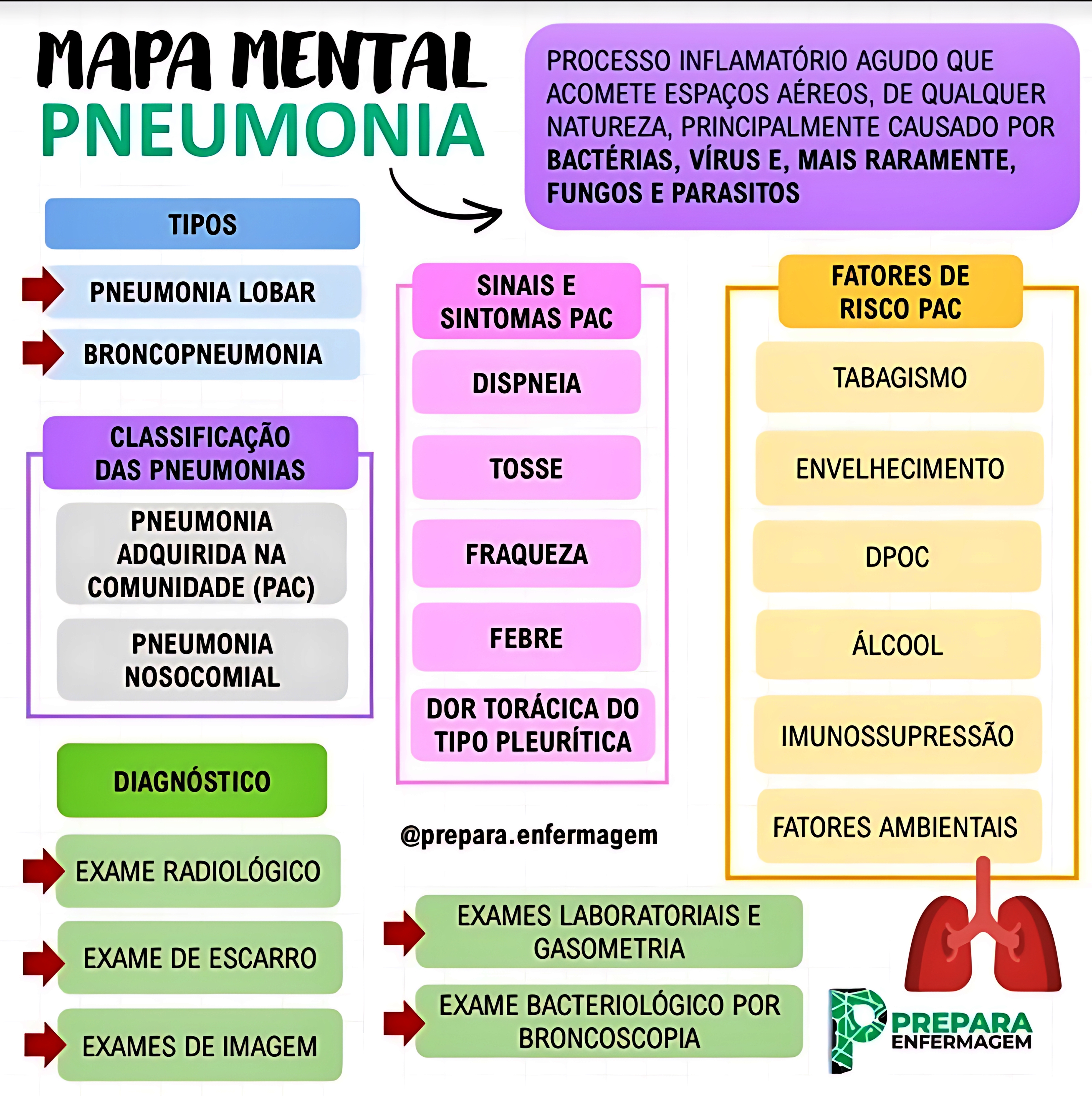 MAPA MENTAL SOBRE PNEUMONIA