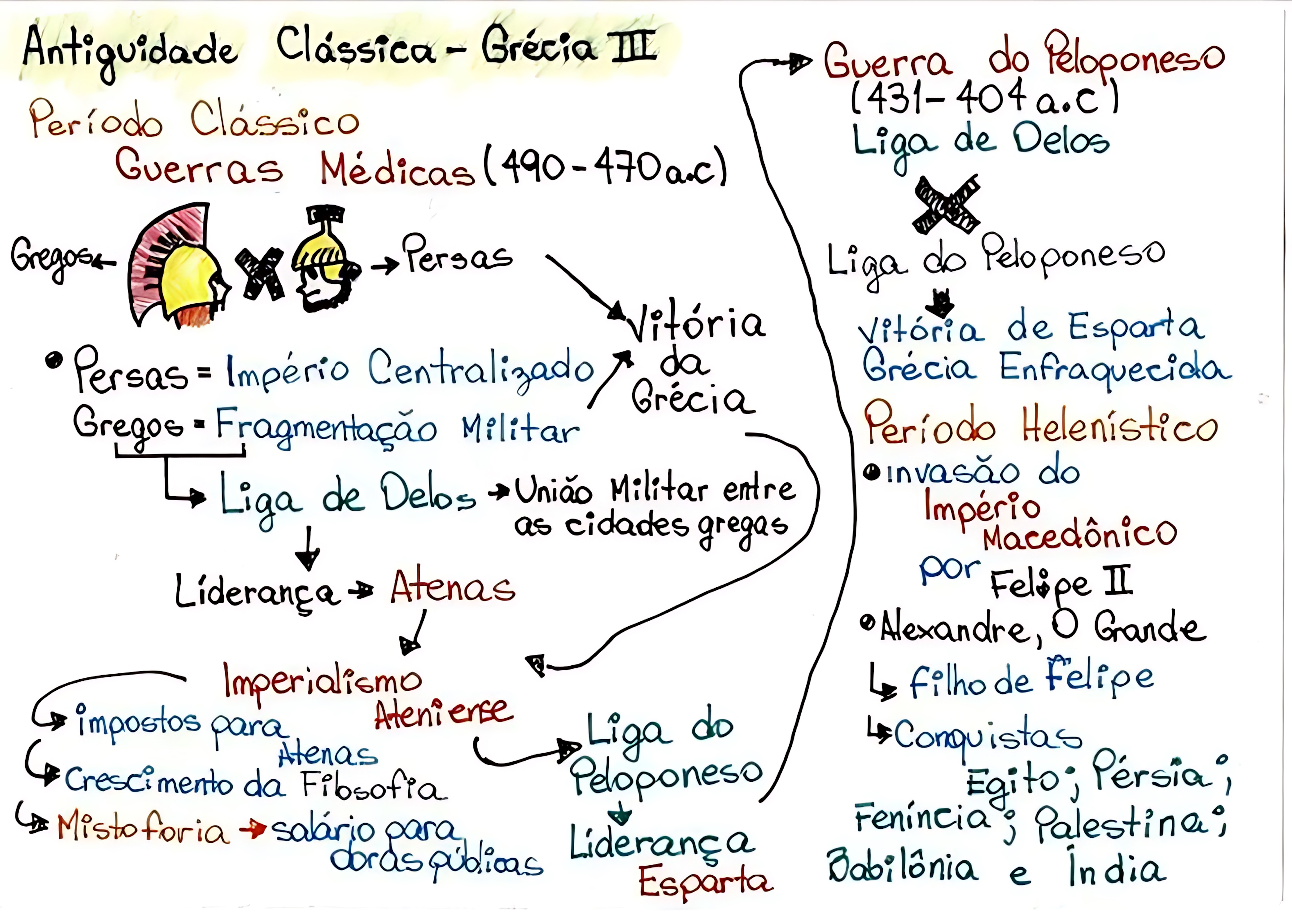 MAPA MENTAL SOBRE GUERRAS MÉDICAS