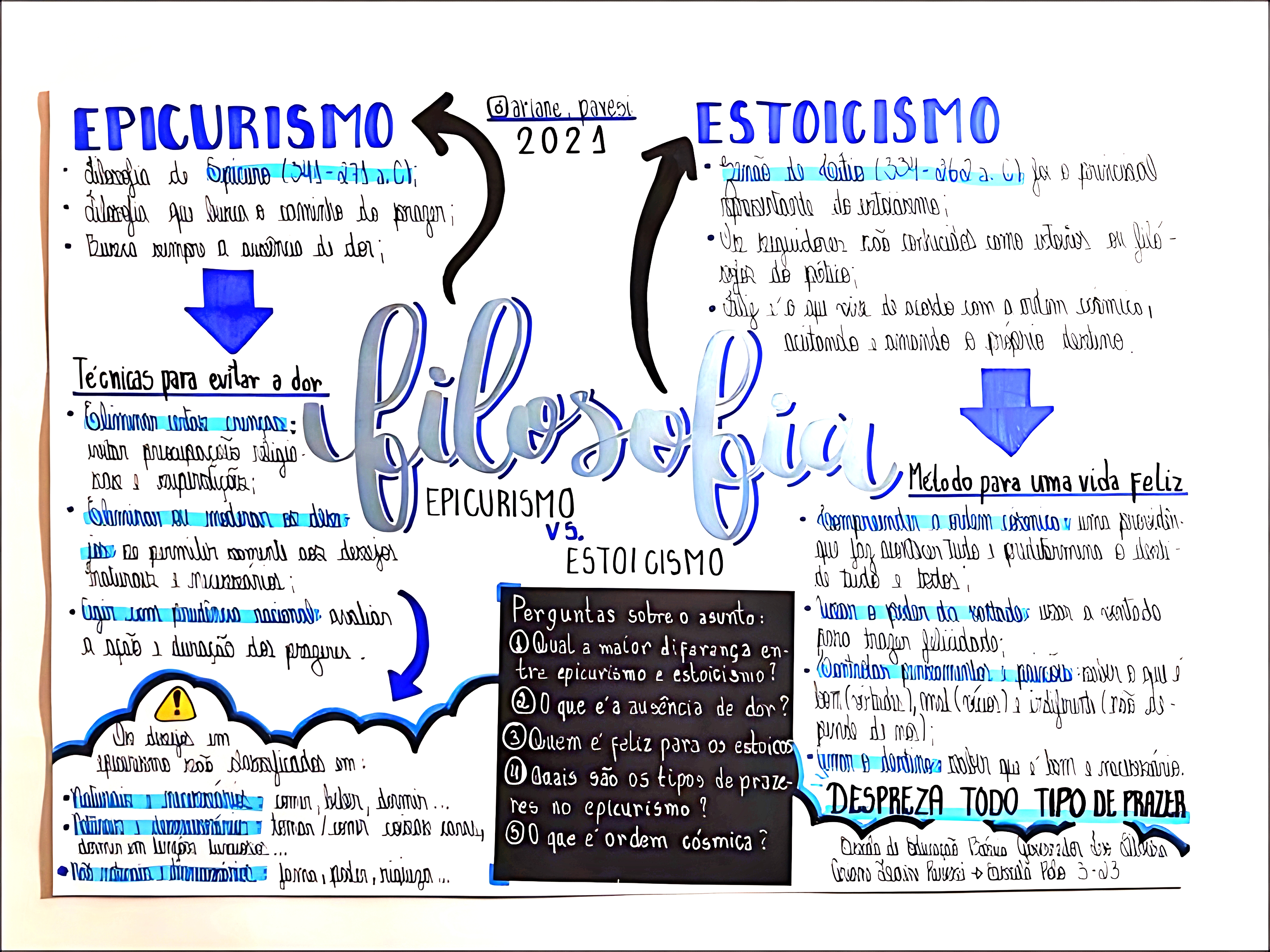 MAPA MENTAL SOBRE FILOSOFIA HELENÍSTICA