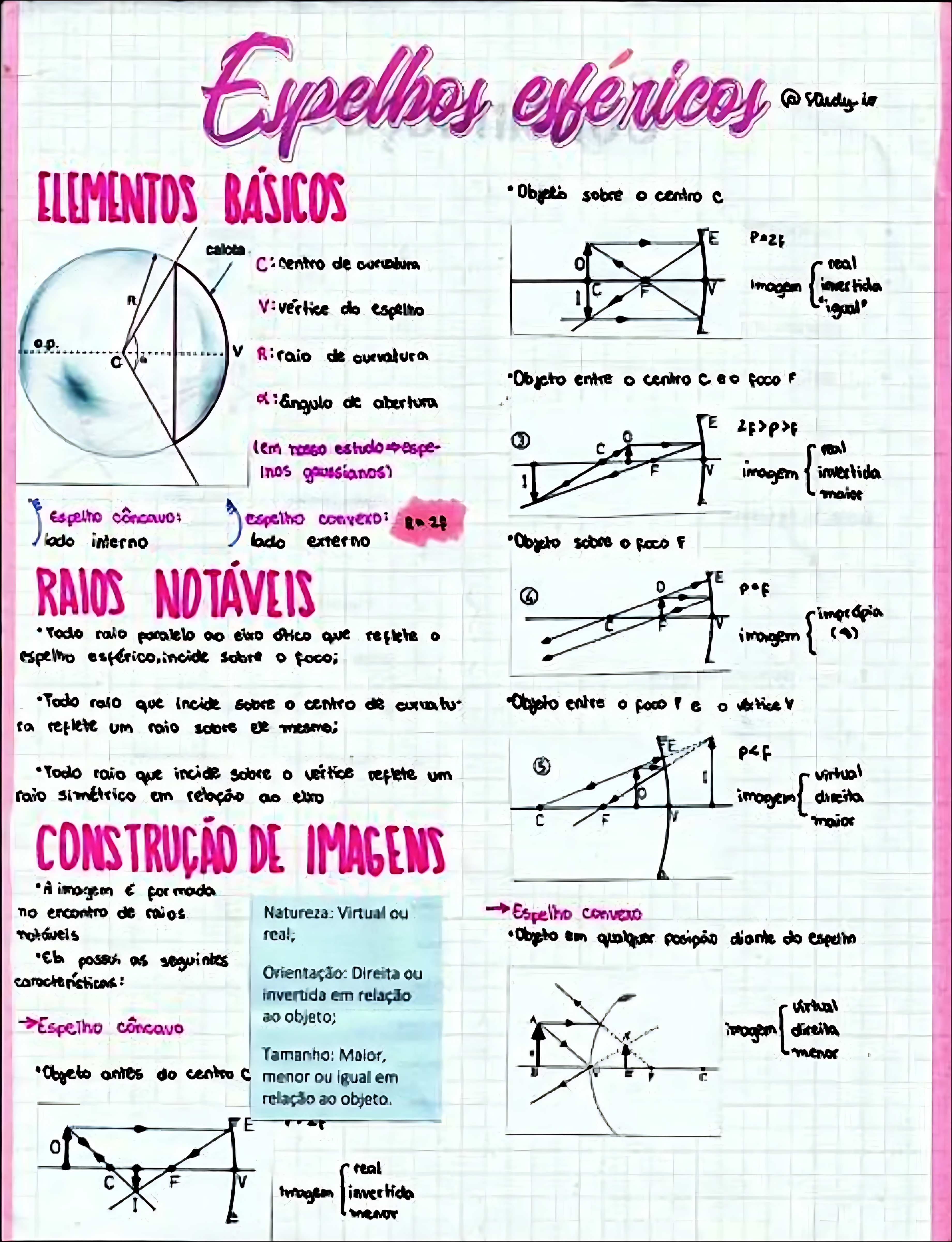 MAPA MENTAL SOBRE LENTES ESFÉRICAS