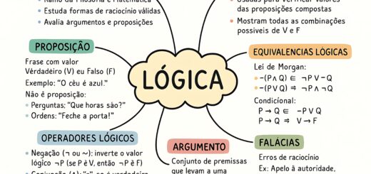 MAPA MENTAL SOBRE LÓGICA