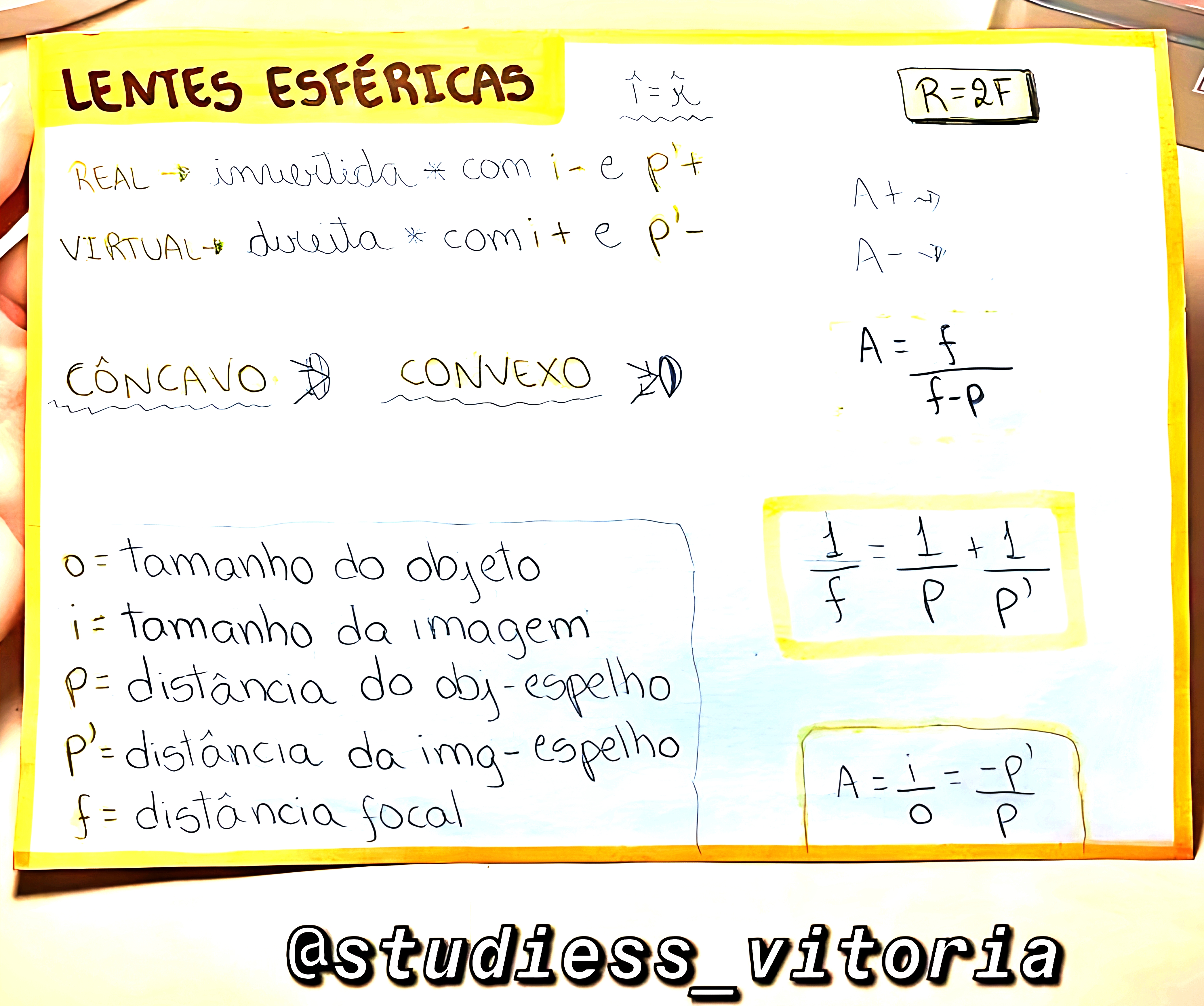 MAPA MENTAL SOBRE LENTES ESFÉRICAS