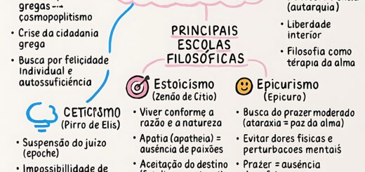 MAPA MENTAL SOBRE FILOSOFIA HELENÍSTICA