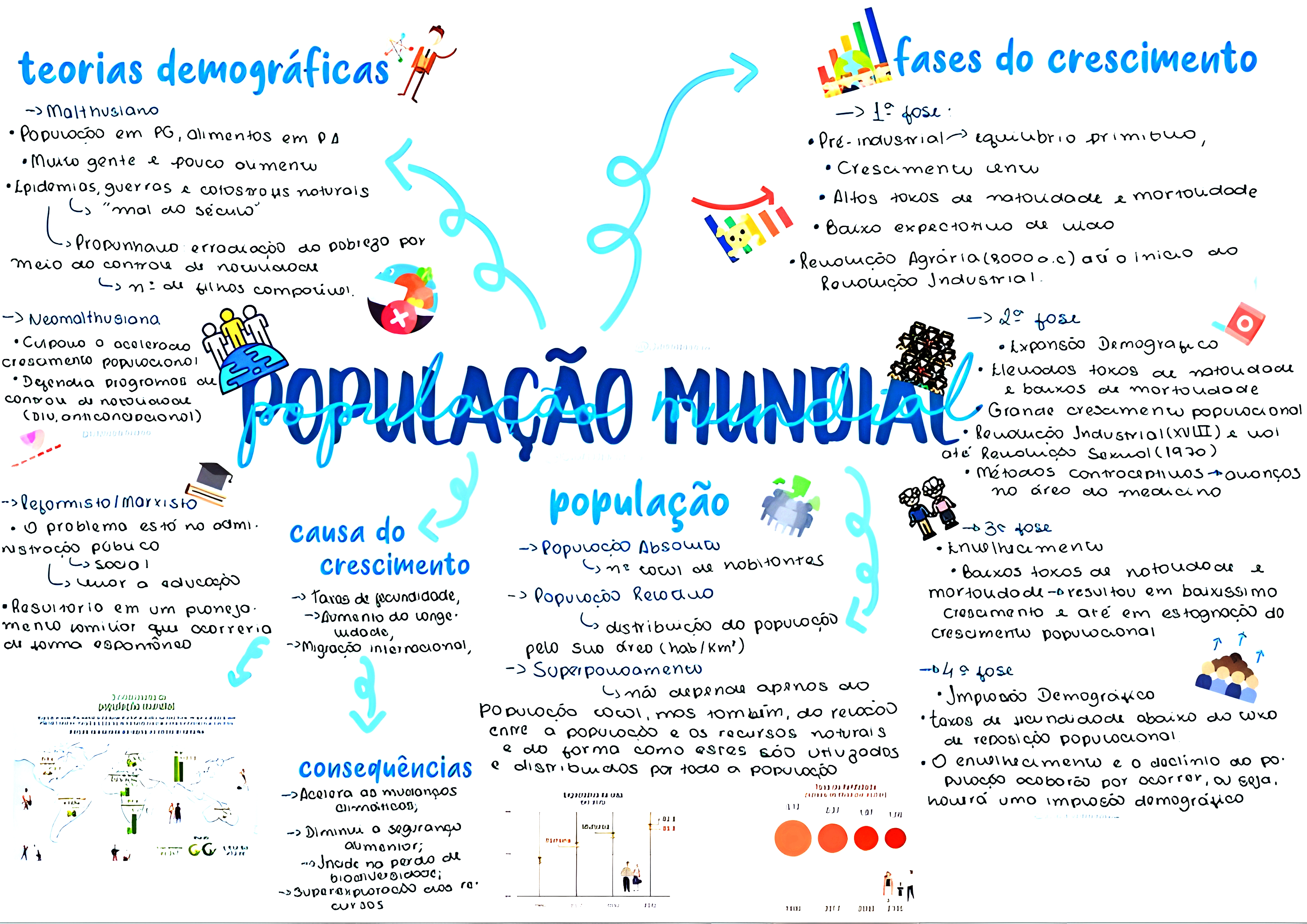 MAPA MENTAL SOBRE POPULAÇÃO