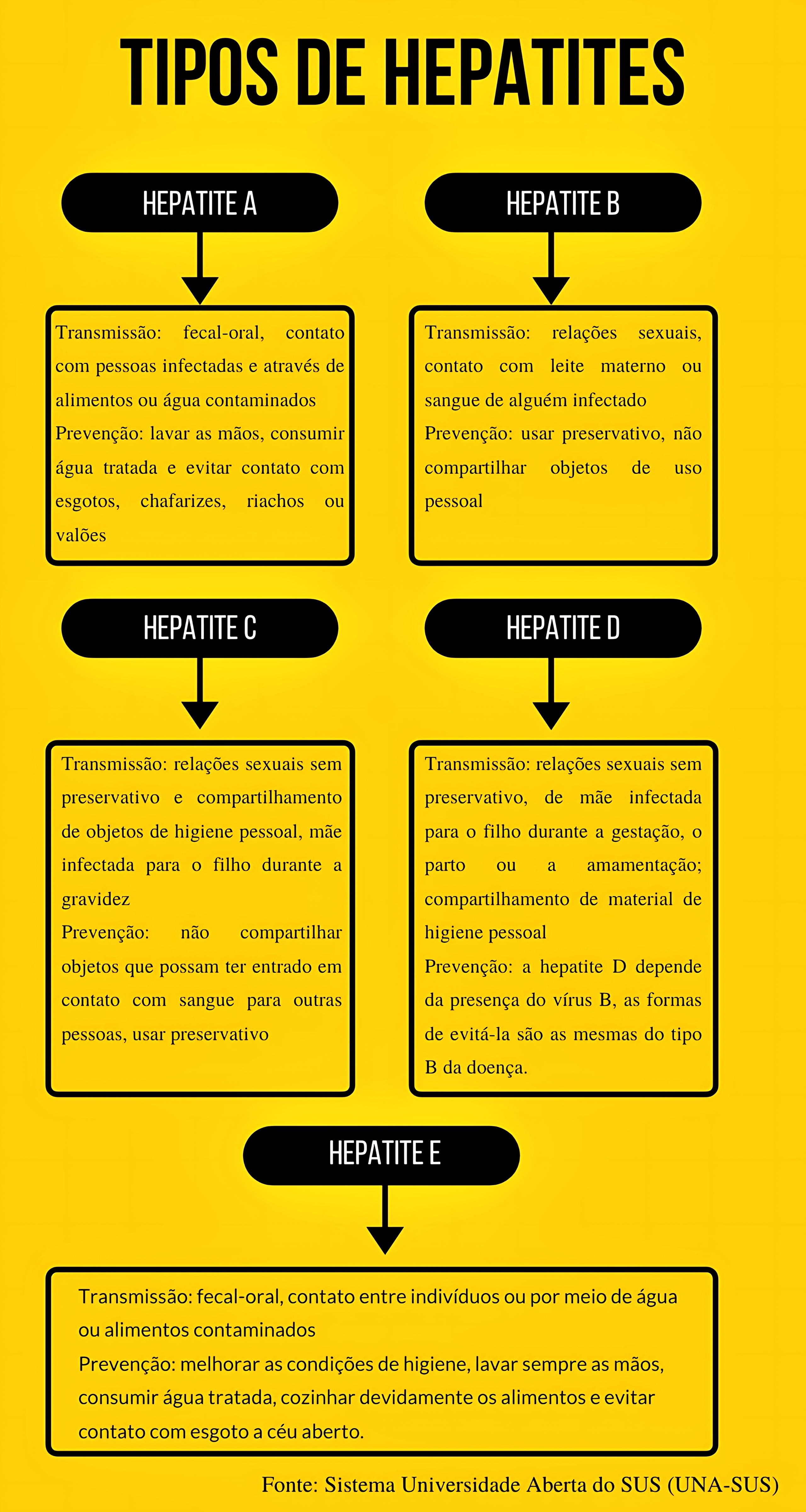 MAPA MENTAL SOBRE HEPATITE