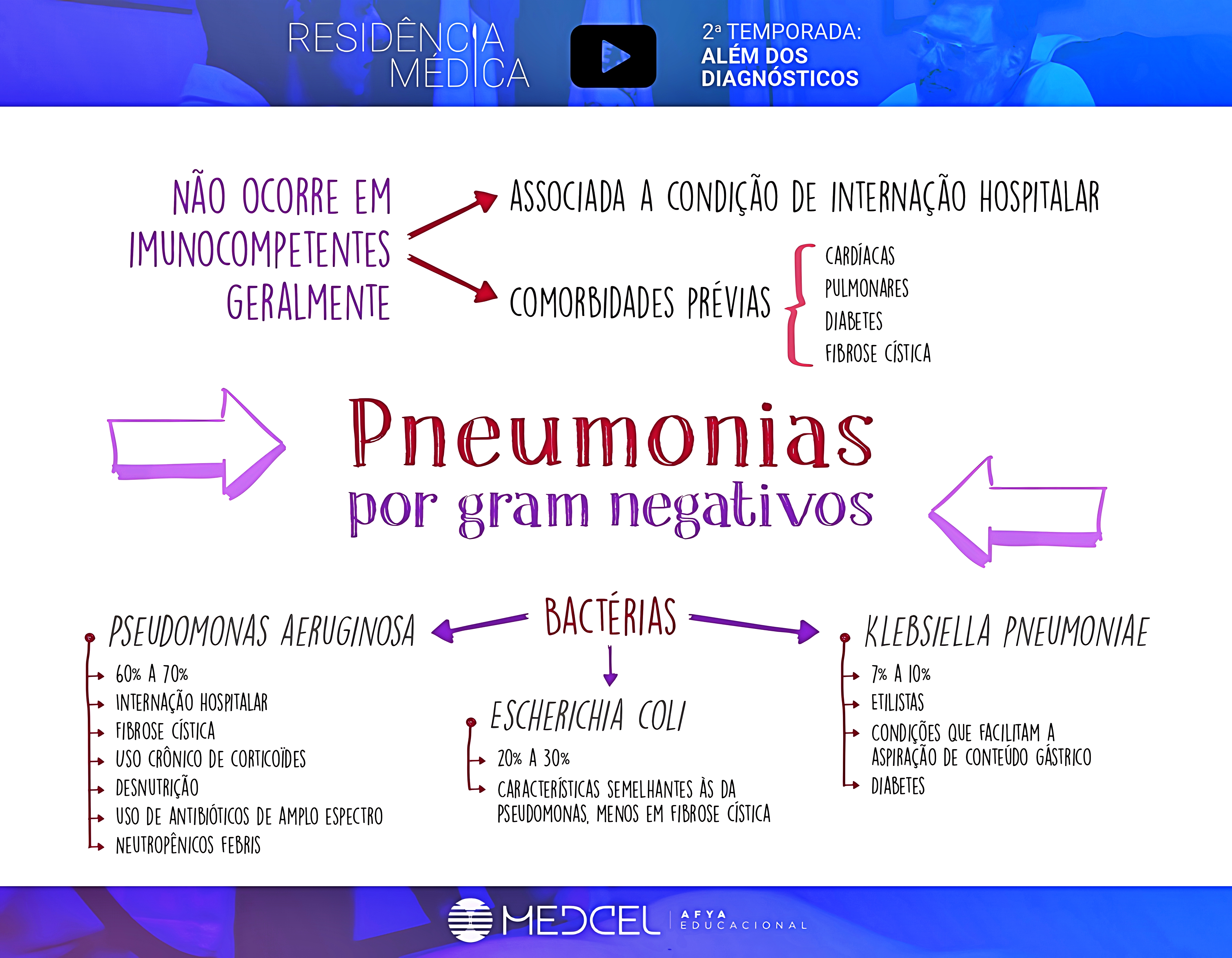 MAPA MENTAL SOBRE PNEUMONIA