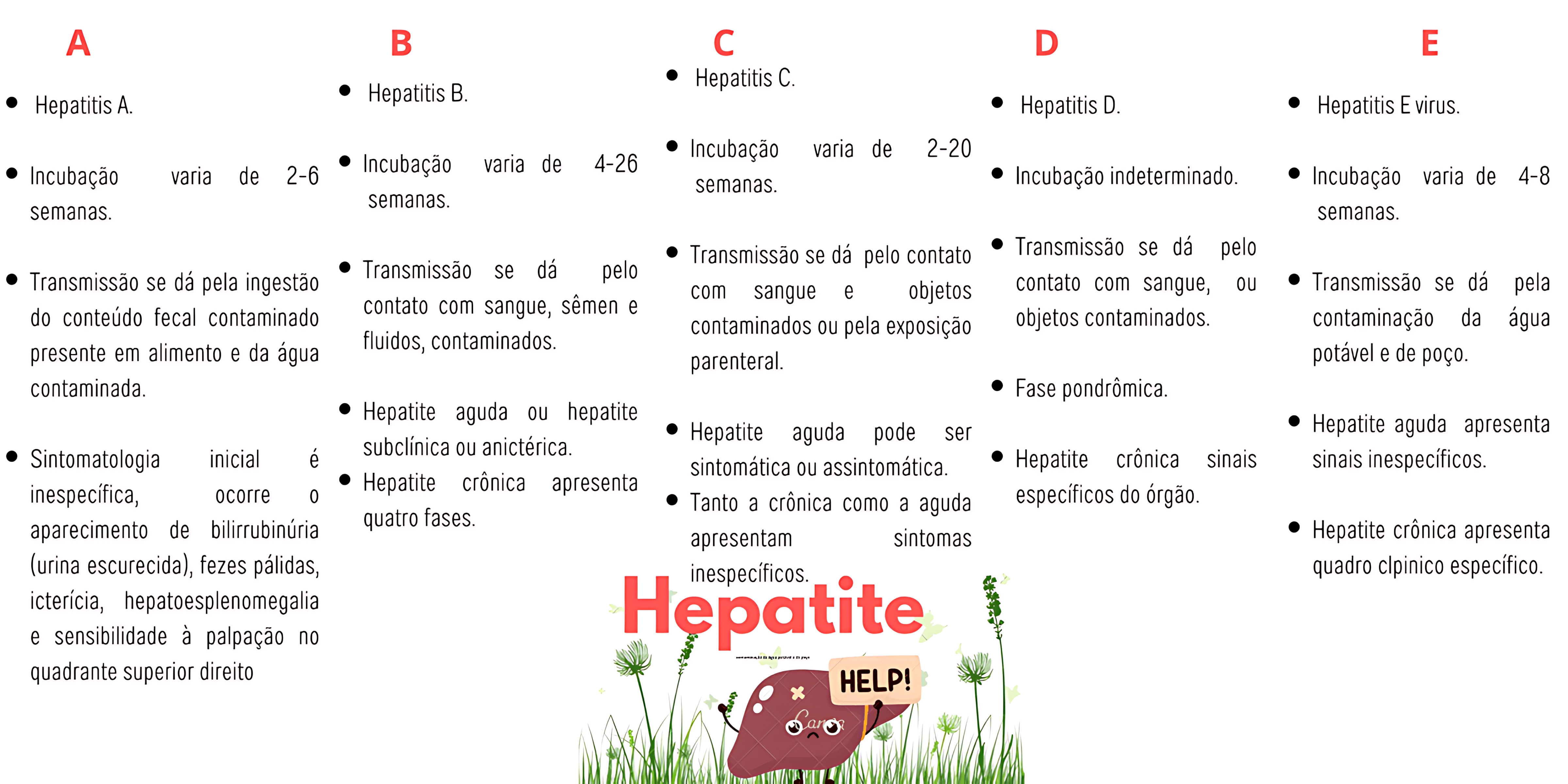 MAPA MENTAL SOBRE HEPATITE