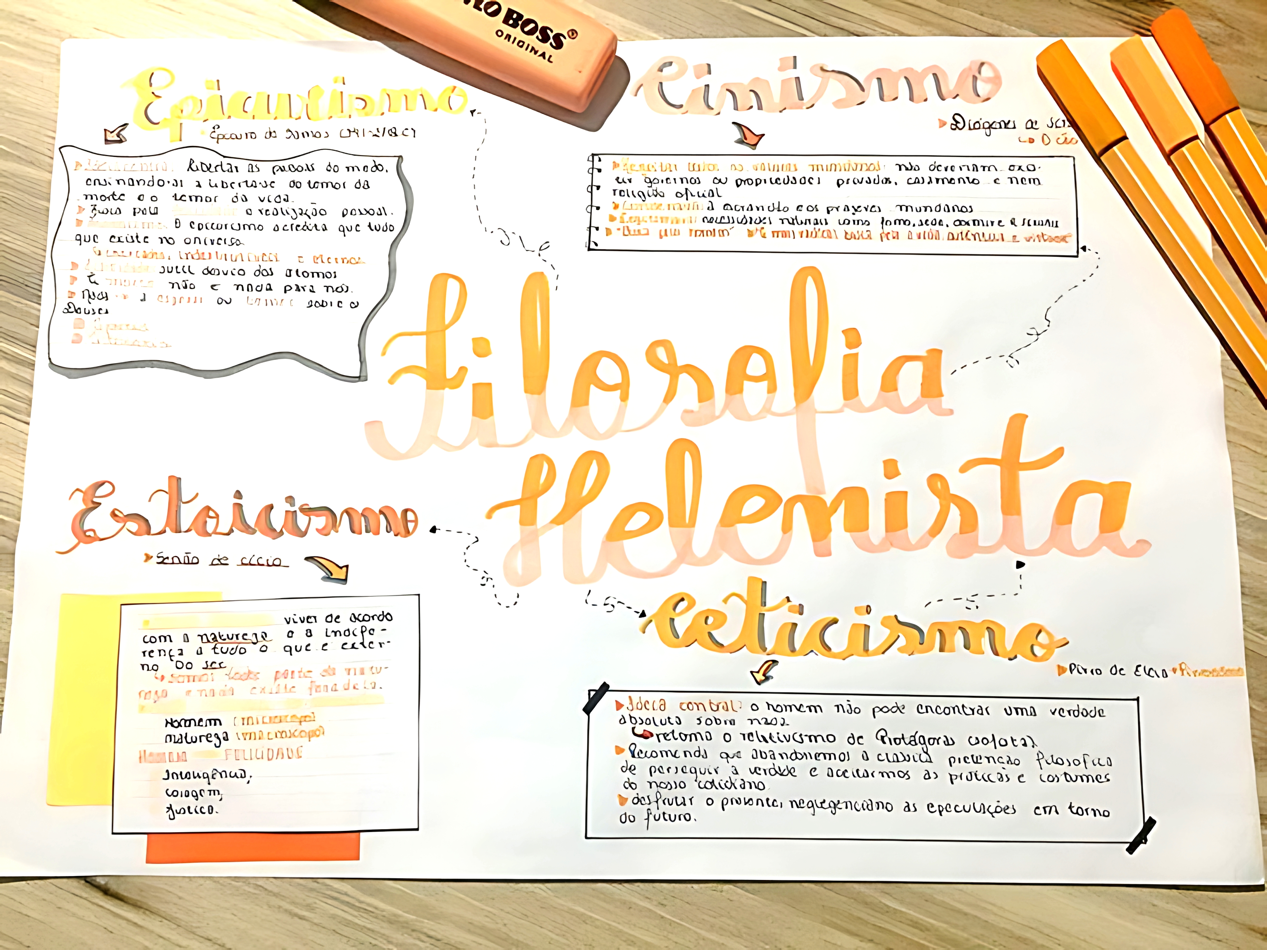 MAPA MENTAL SOBRE FILOSOFIA HELENÍSTICA