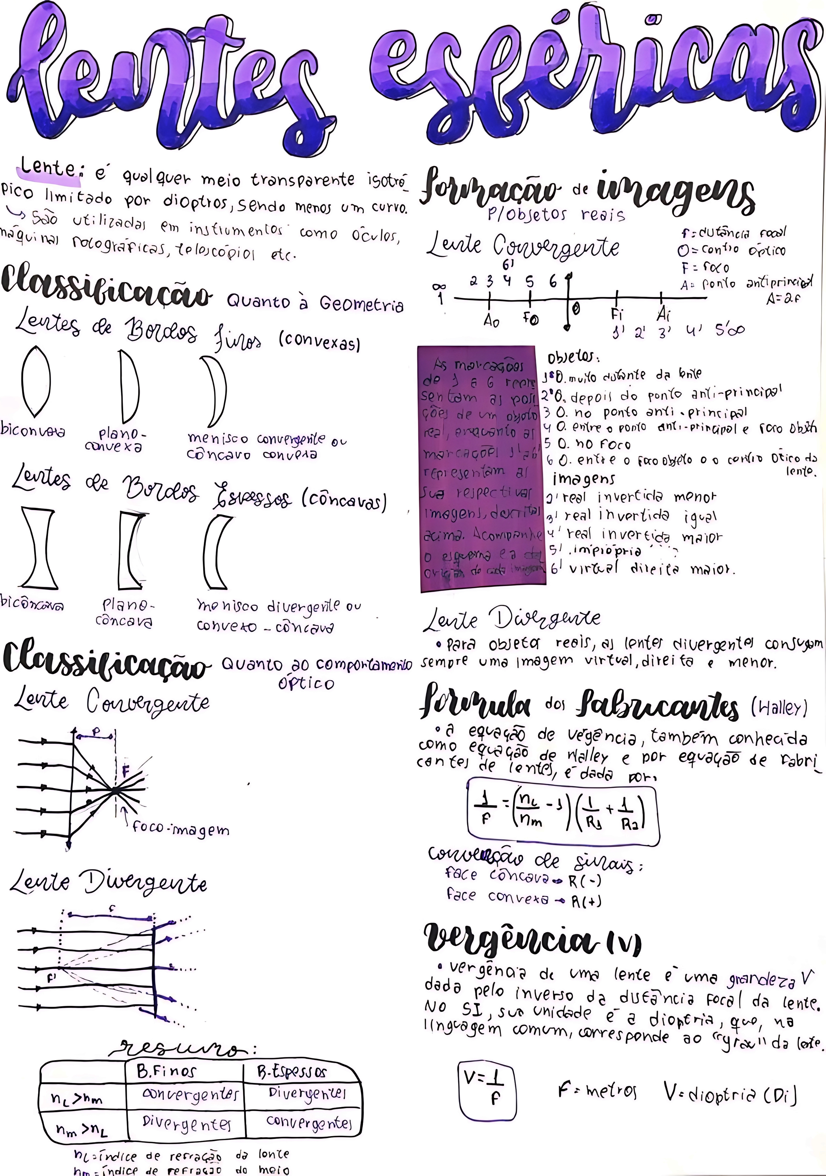 MAPA MENTAL SOBRE LENTES ESFÉRICAS