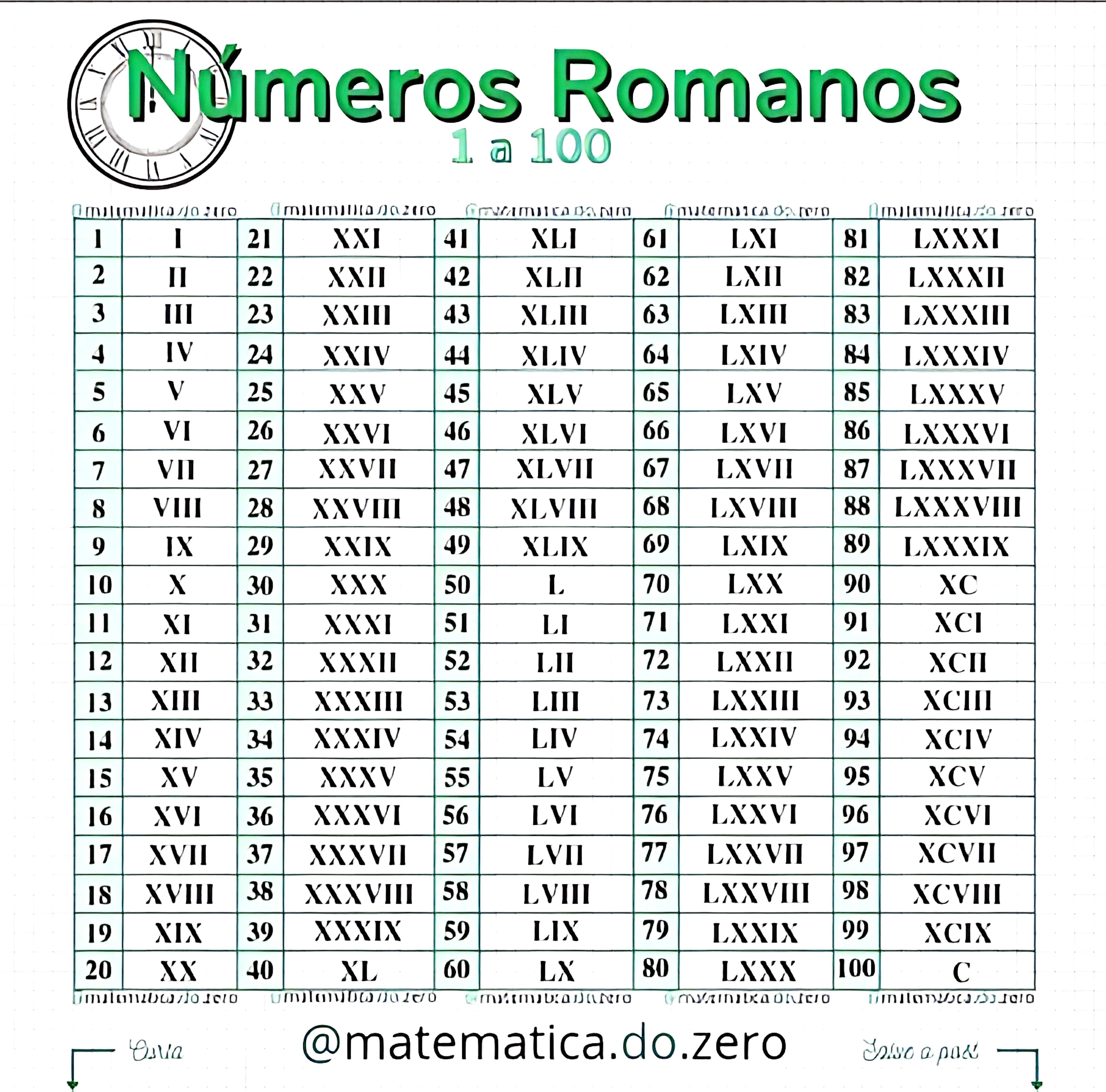 MAPA MENTAL SOBRE NÚMEROS ROMANOS