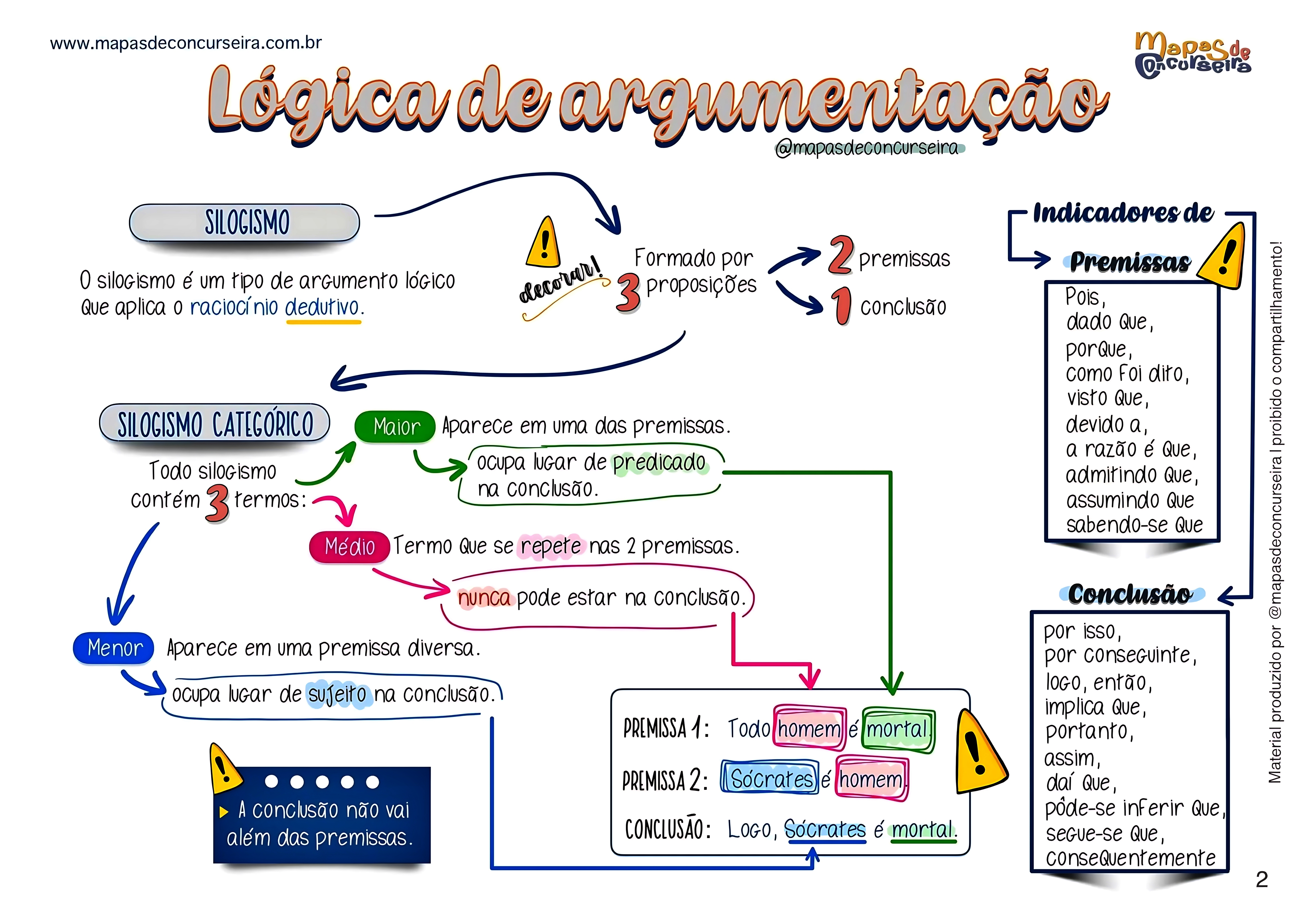 MAPA MENTAL SOBRE LÓGICA