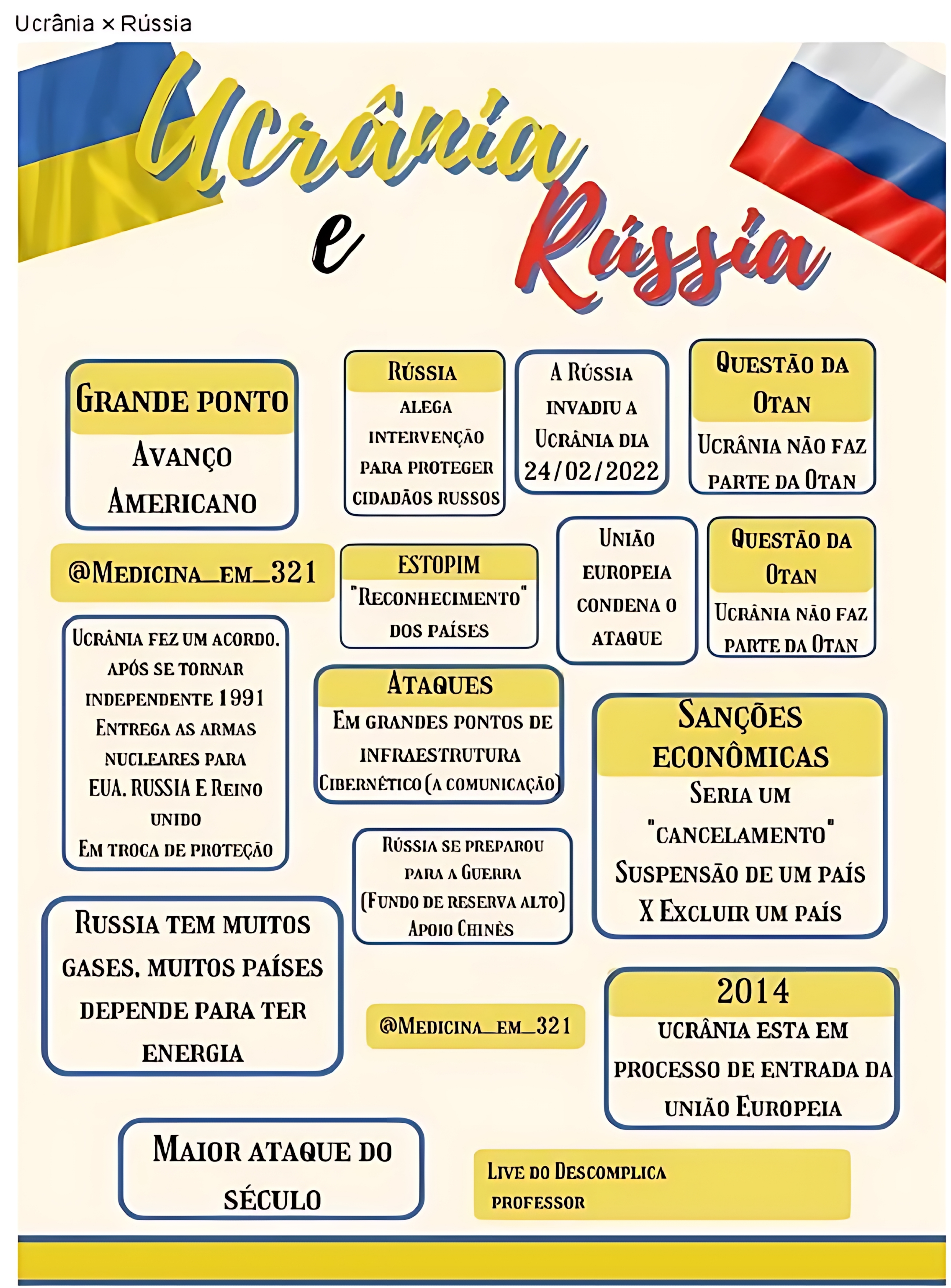 MAPA MENTAL SOBRE UCRÂNIA E RÚSSIA