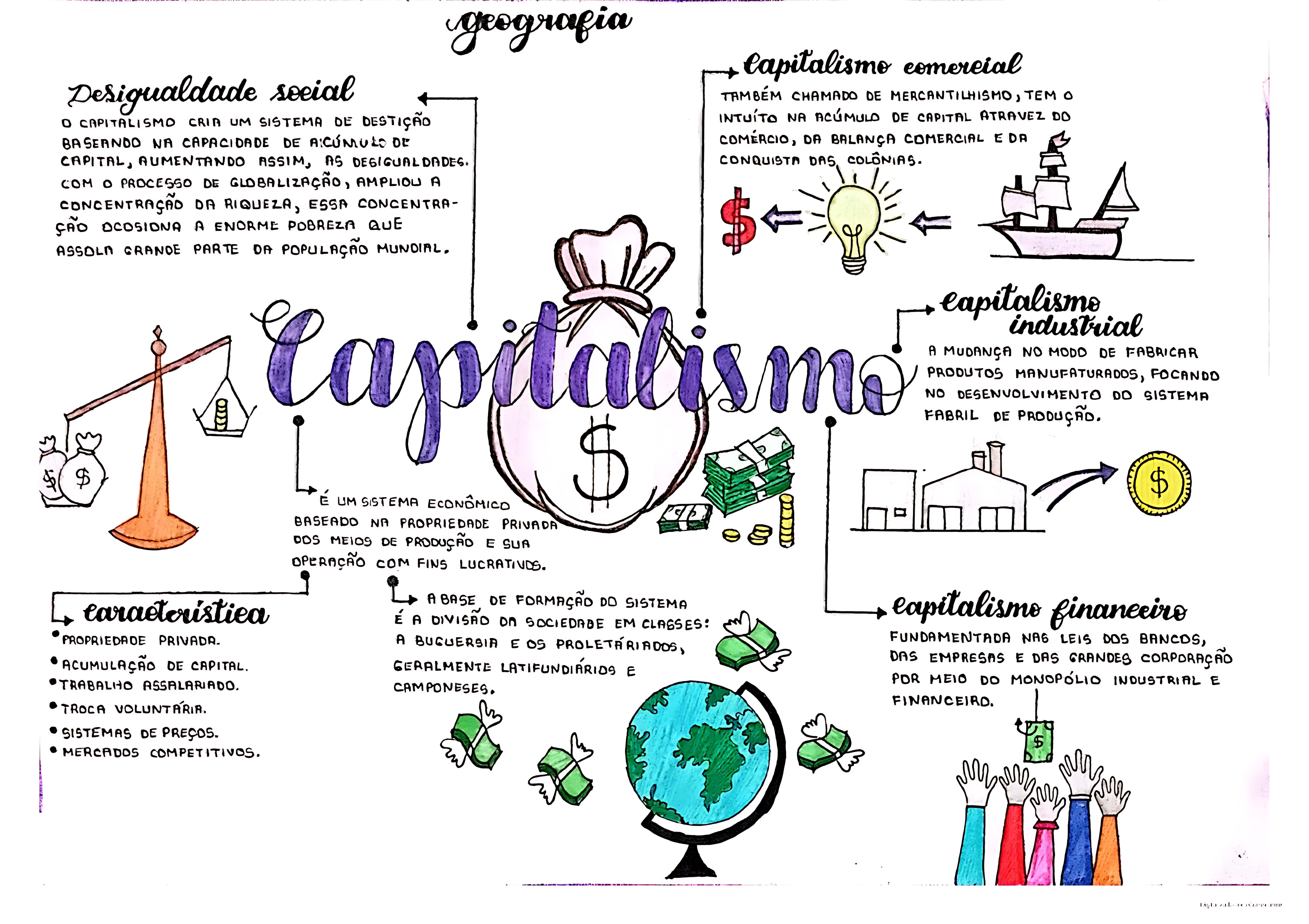 MAPA MENTAL SOBRE CAPITALISMO COMERCIAL