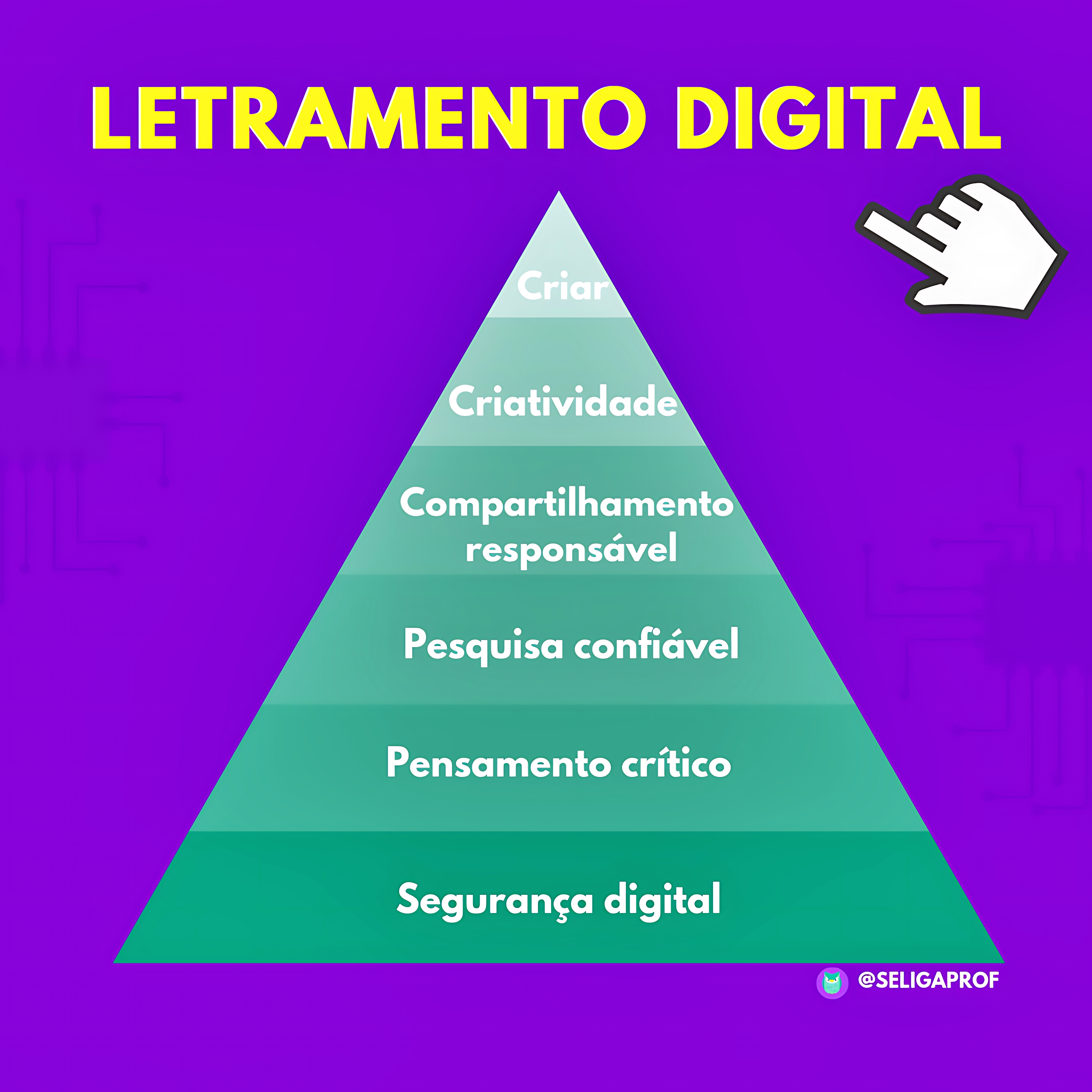 MAPA MENTAL SOBRE LETRAMENTO DIGITAL