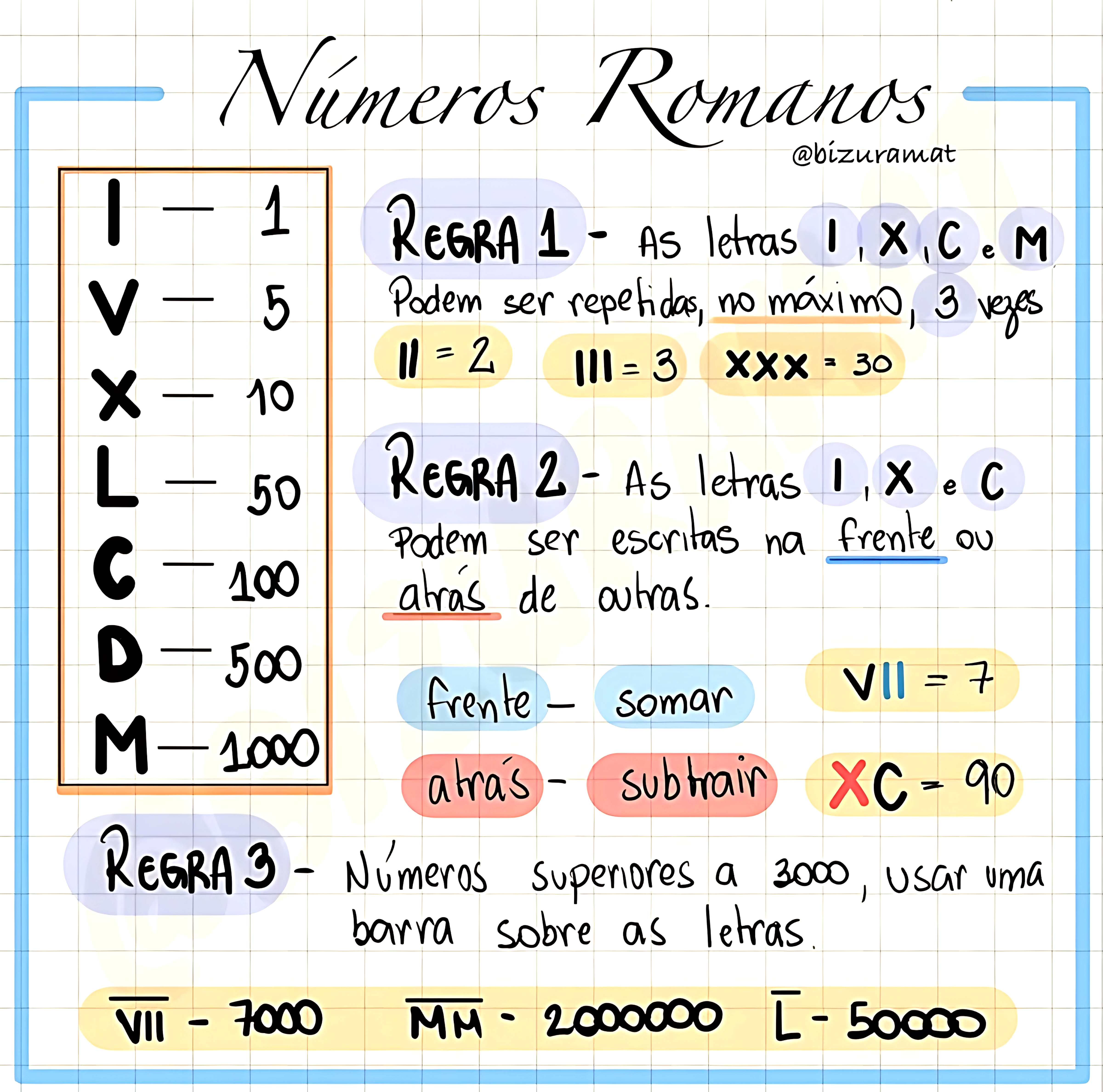 MAPA MENTAL SOBRE NÚMEROS ROMANOS
