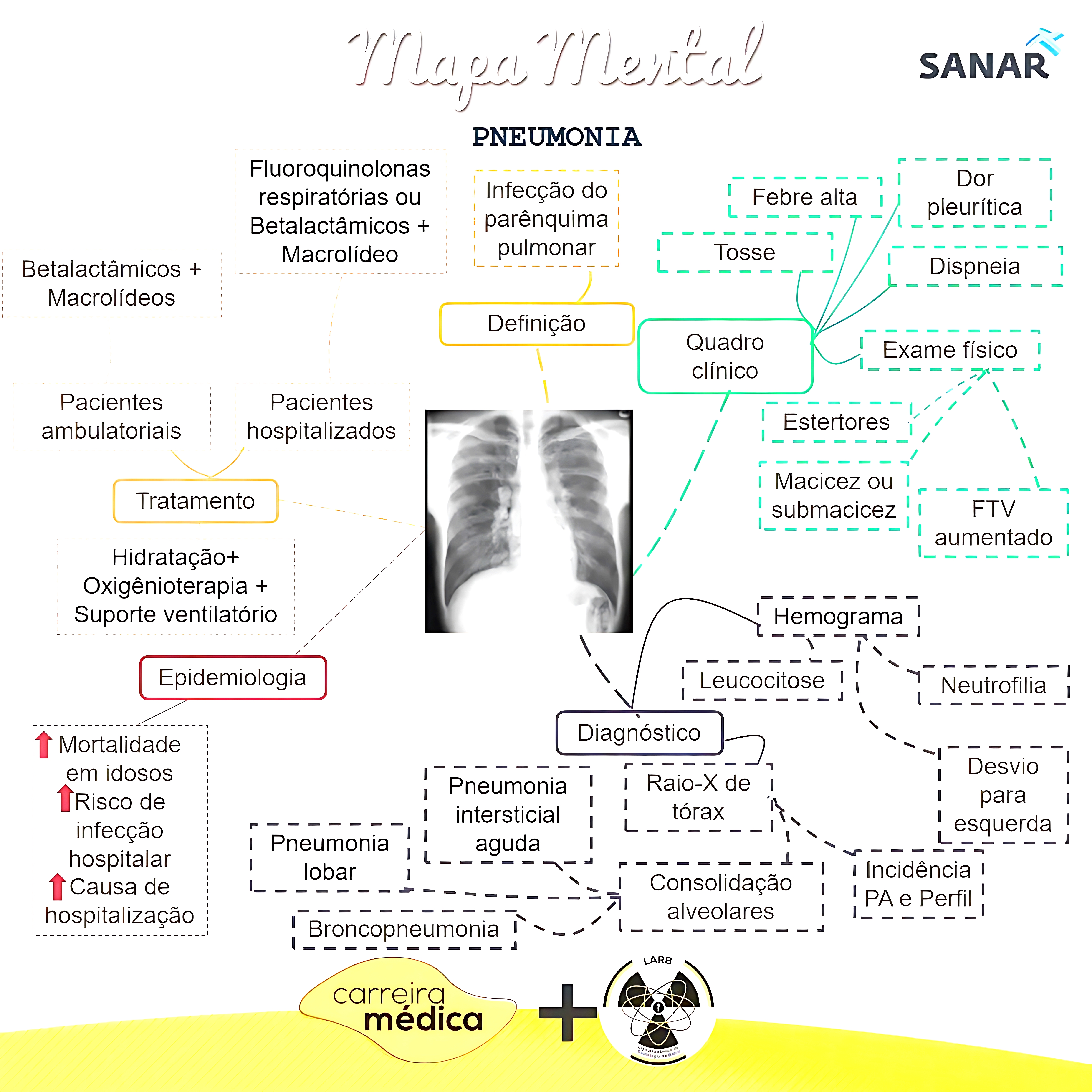 MAPA MENTAL SOBRE PNEUMONIA