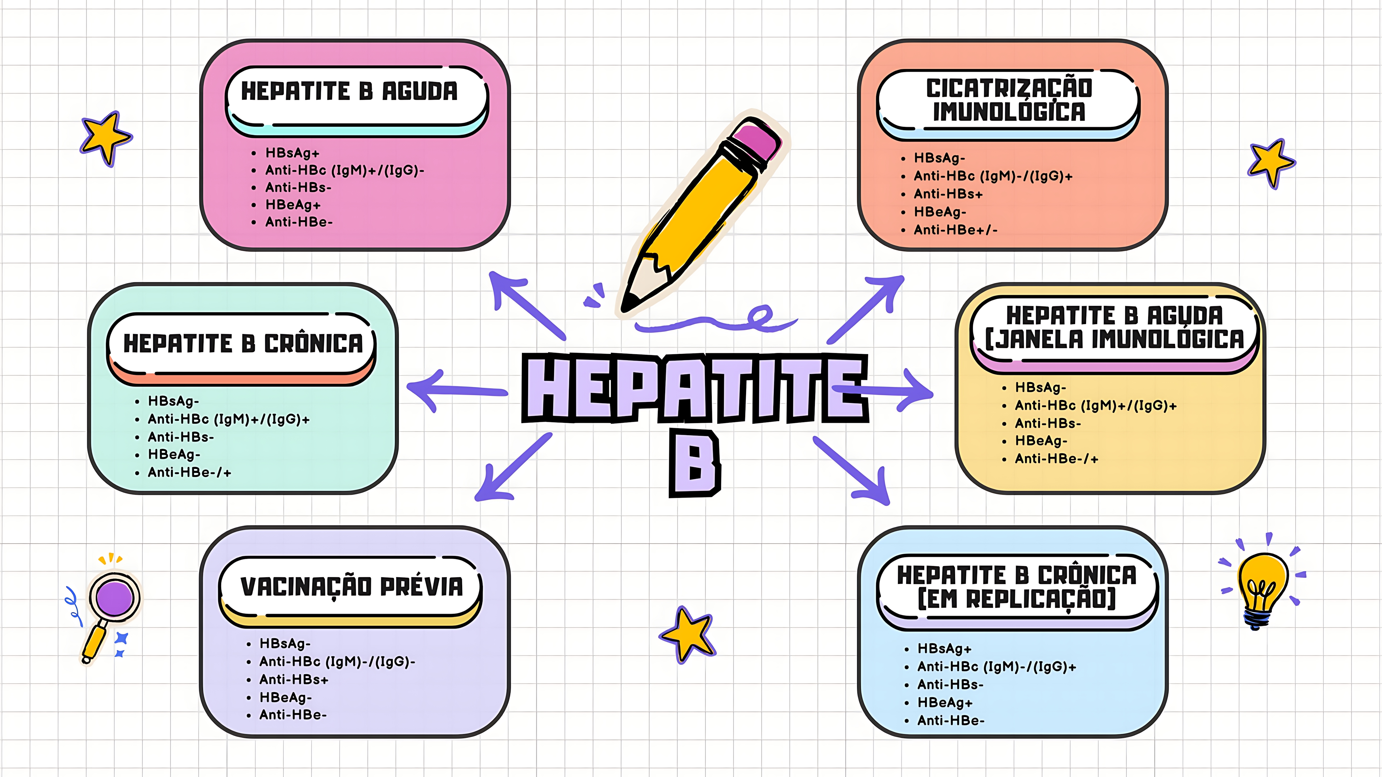 MAPA MENTAL SOBRE HEPATITE
