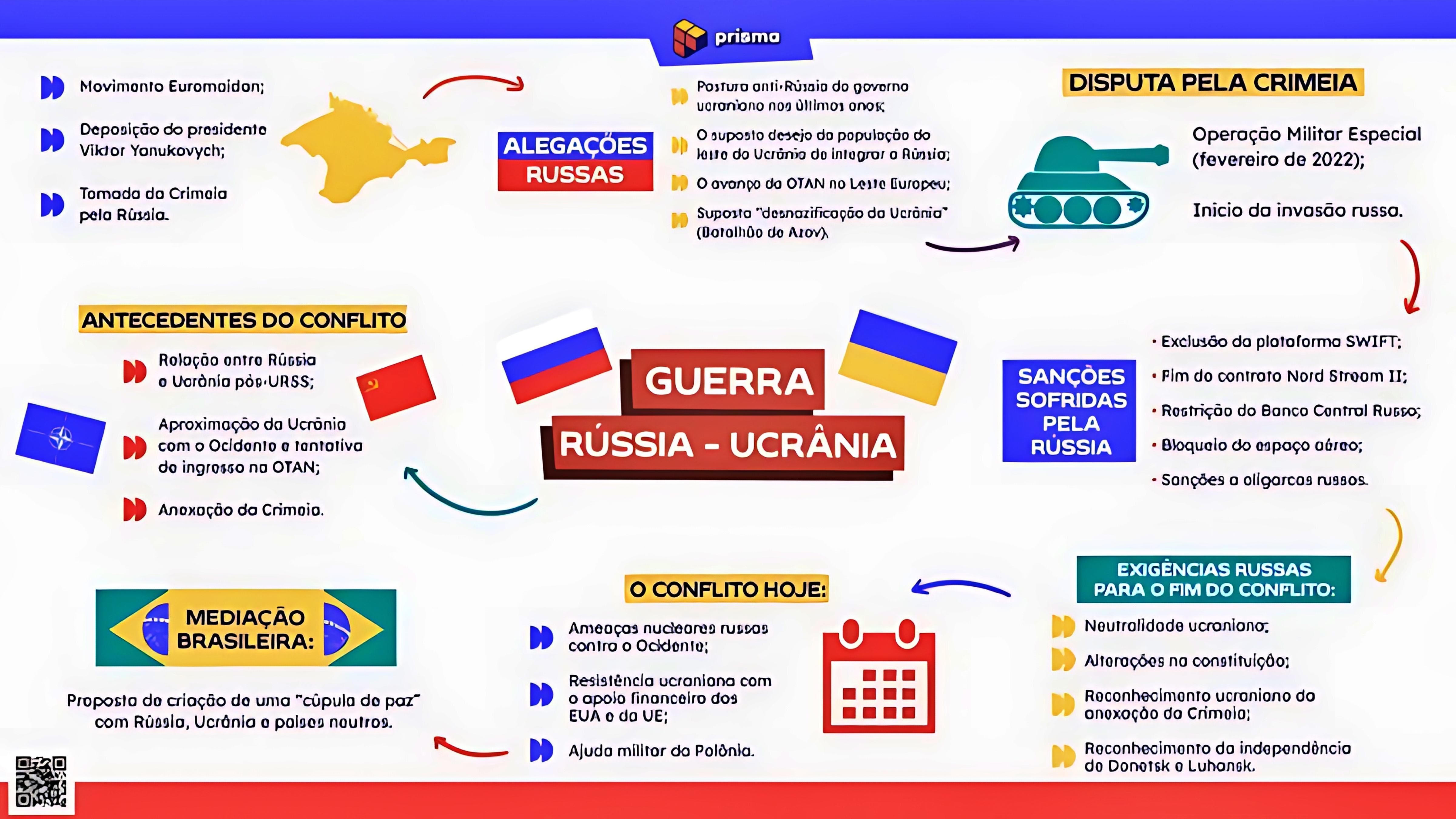 MAPA MENTAL SOBRE UCRÂNIA E RÚSSIA
